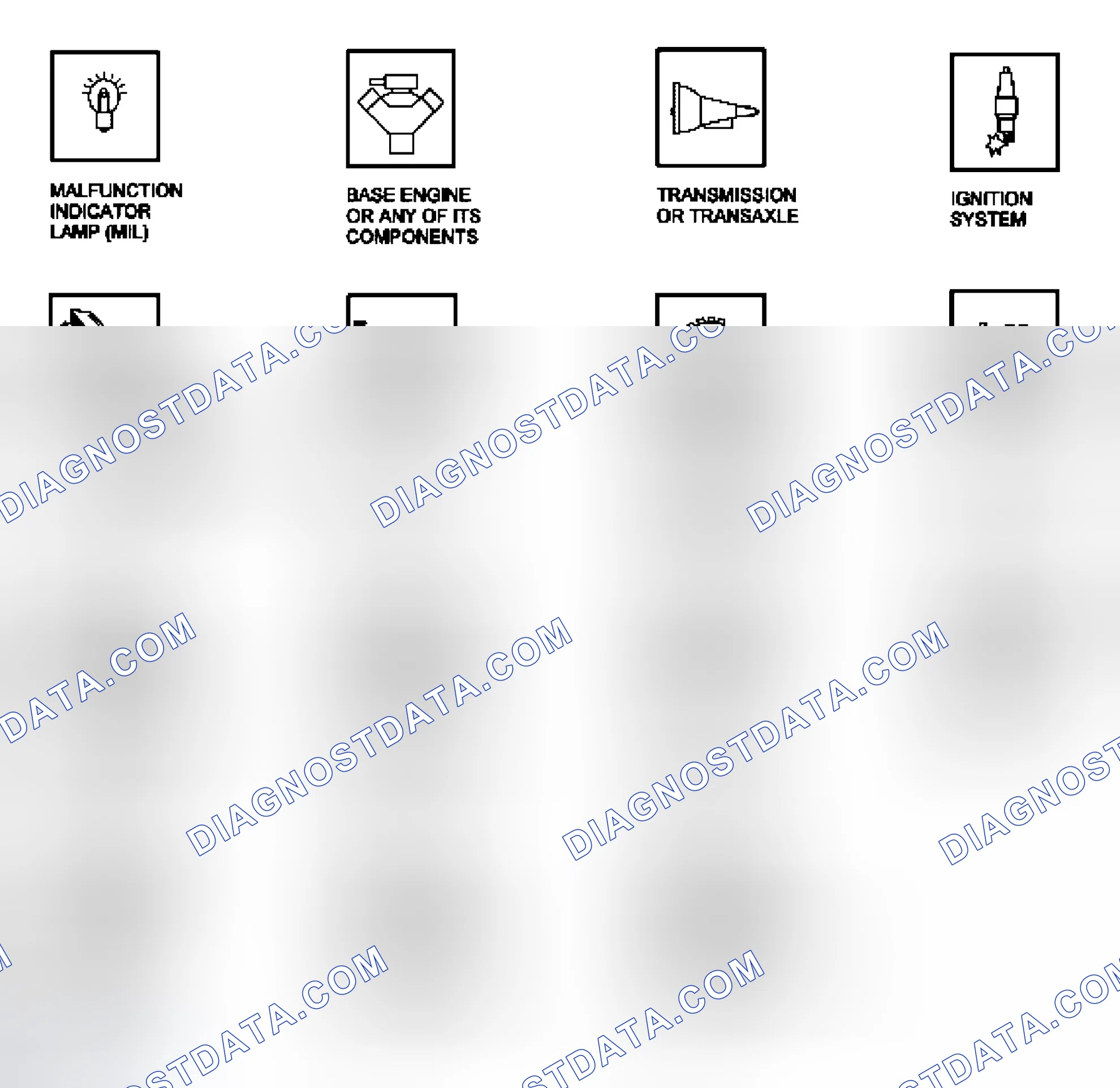 Scheme 125: OBD Overview