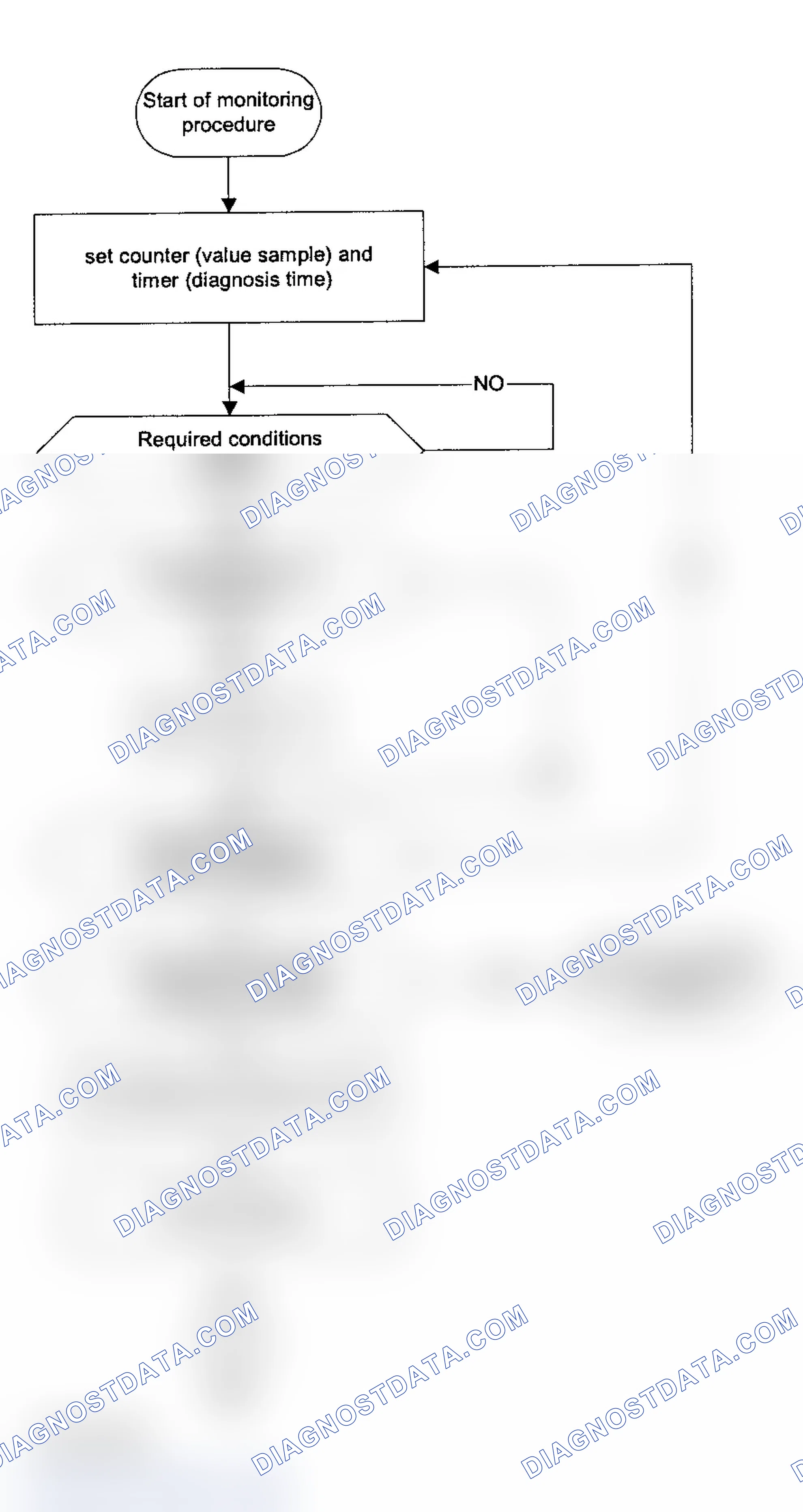 Scheme 265: Test Group 1BMXV05.4LEV
