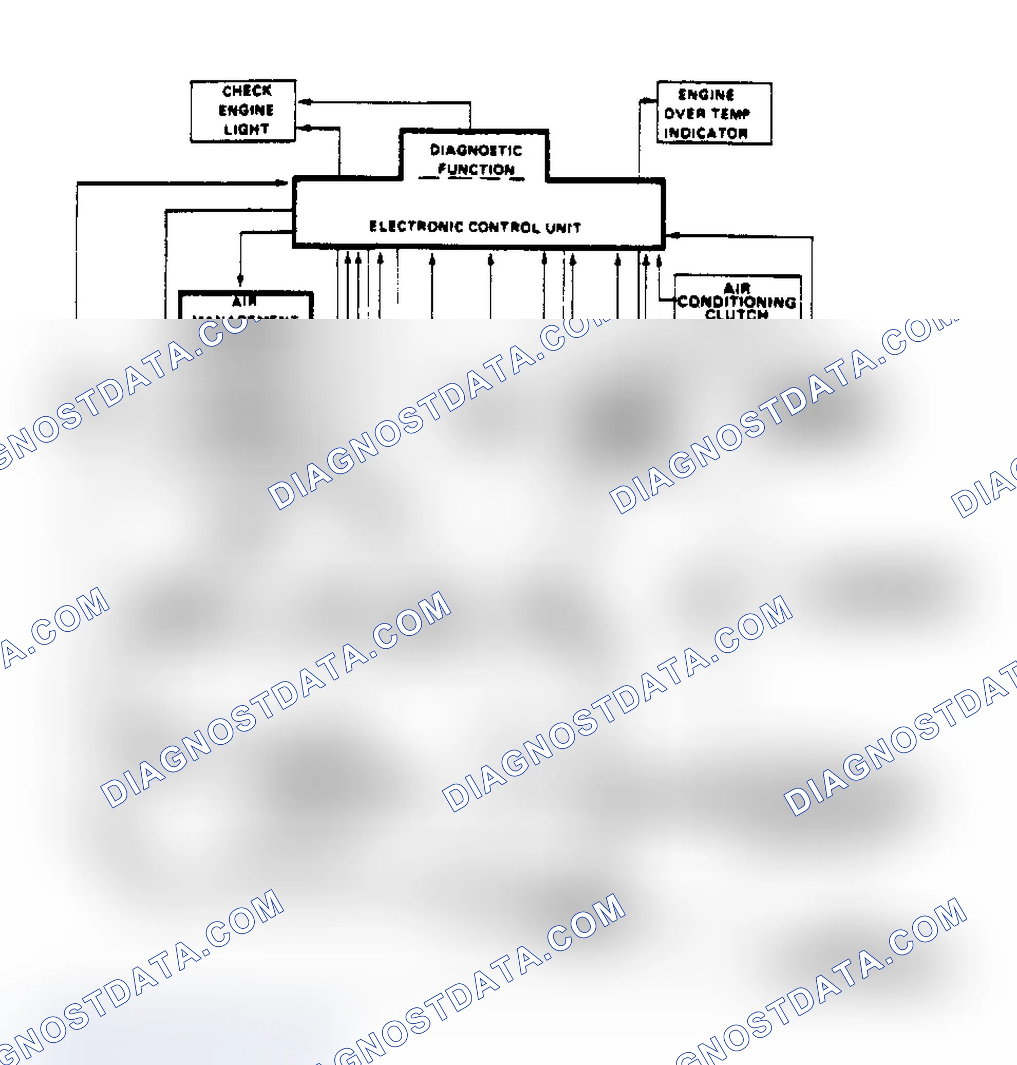 Scheme 23: Schematic of Computer Command Control System