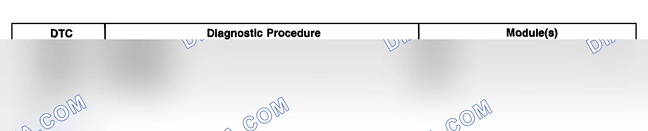 Scheme 161: Diagnostic Trouble Code (DTC) List