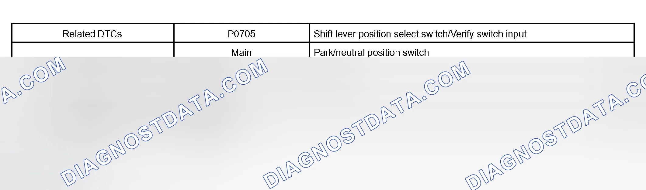 Scheme 175: P0705