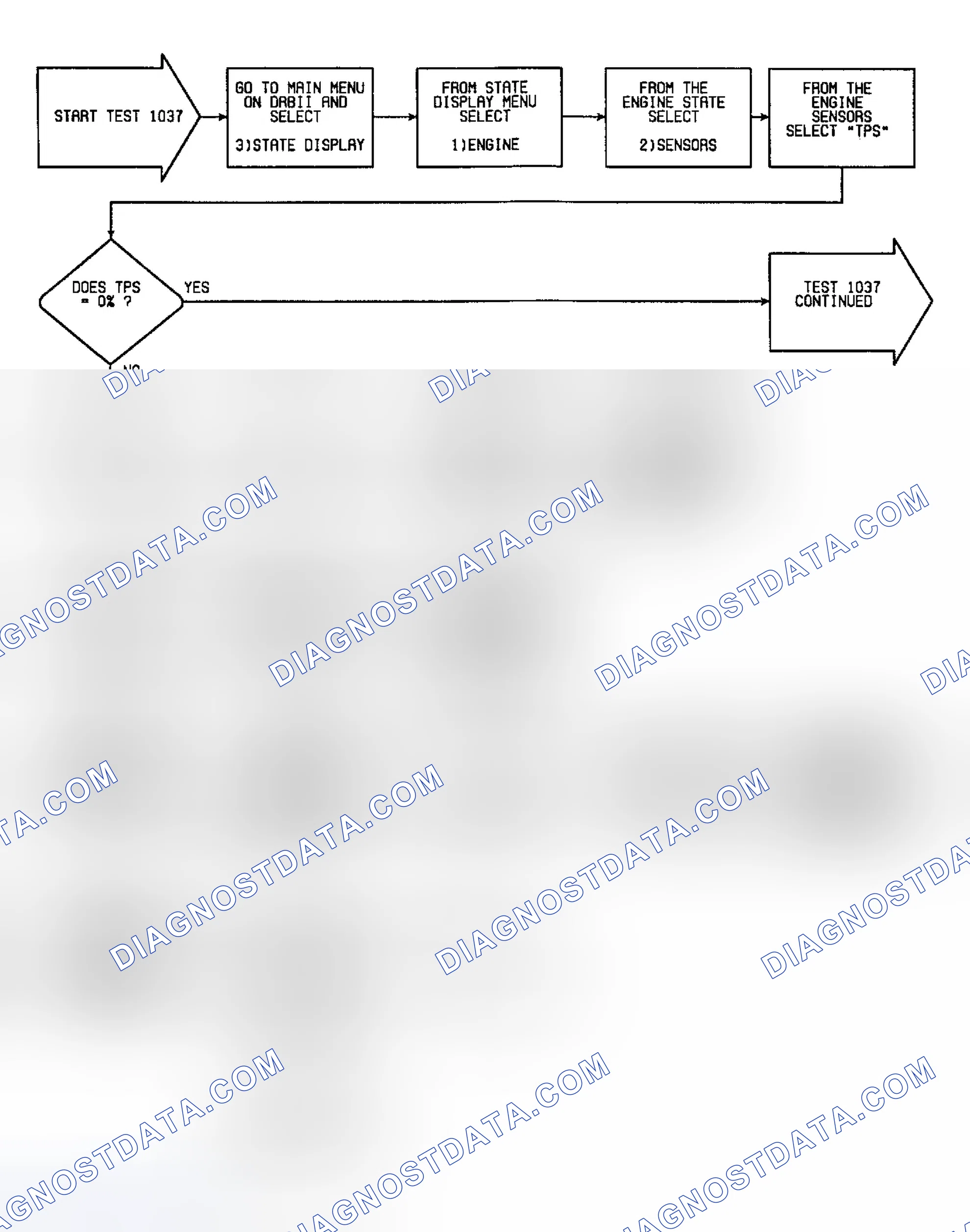 Scheme 136: Fault 1037: Flow Chart TPS Circuit Low (1 of 3)