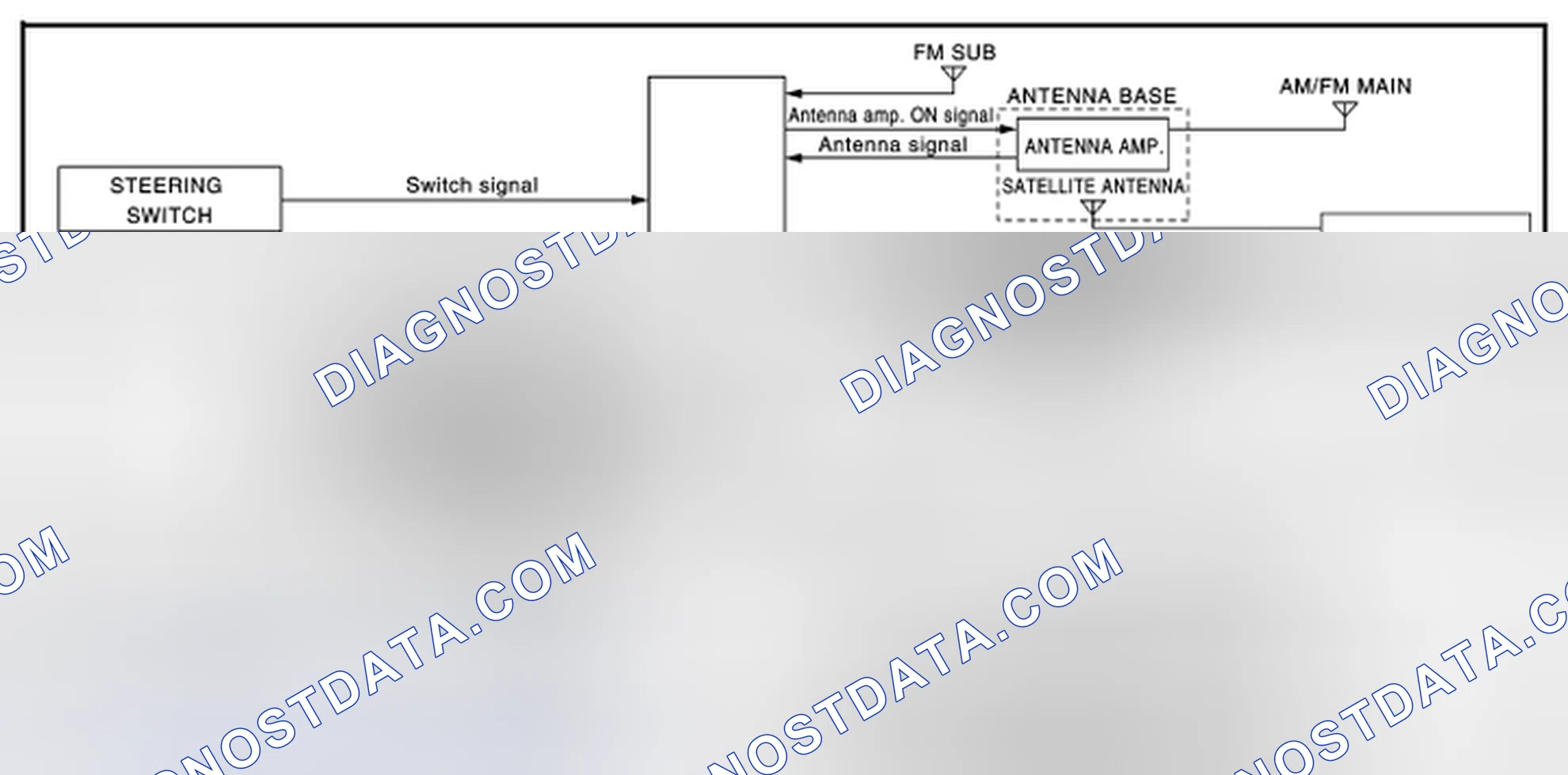 Scheme 107: MULTI AV SYSTEM: System Diagram