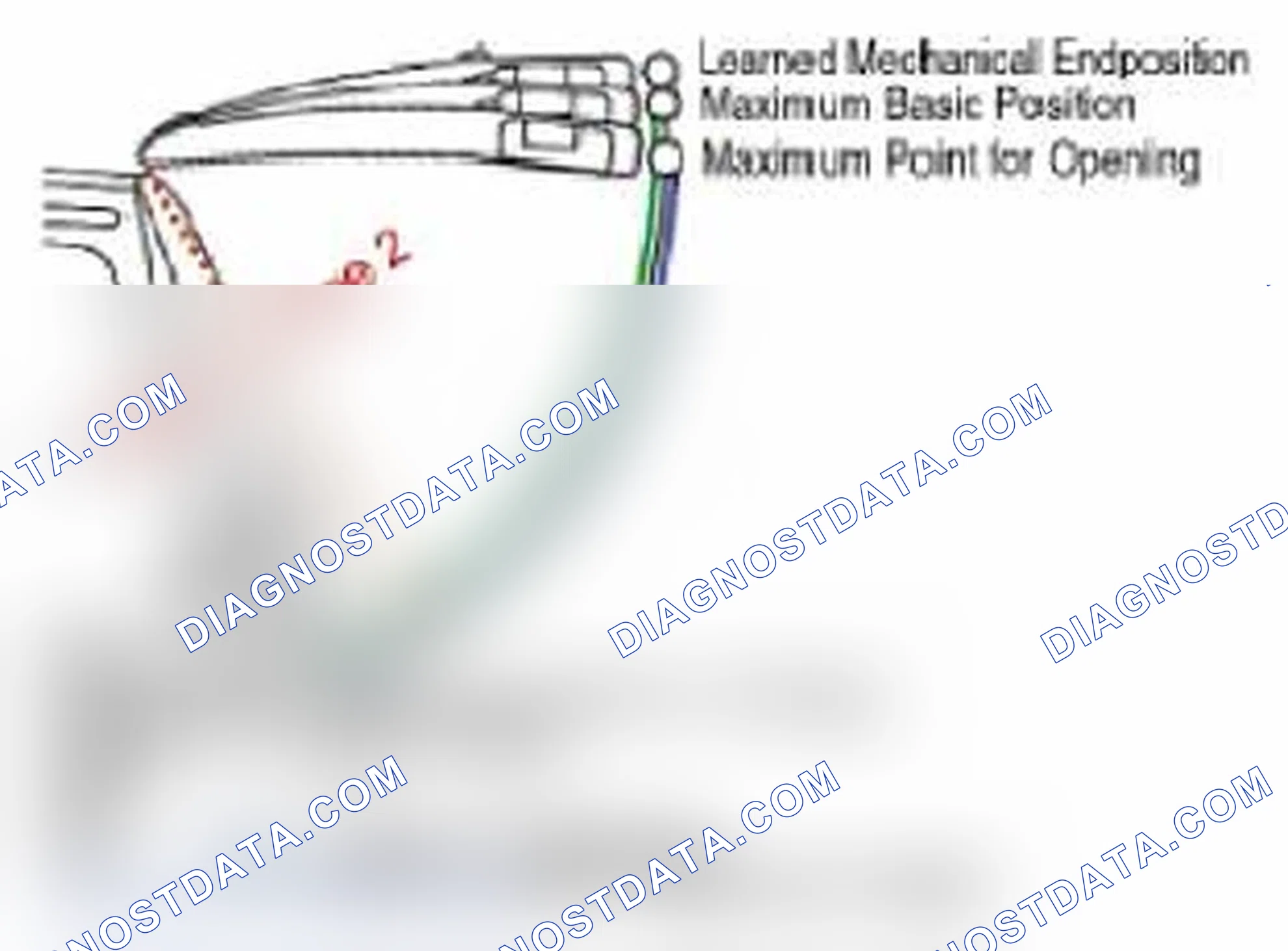 Scheme 25: Learned/Calculated/Programmed positions