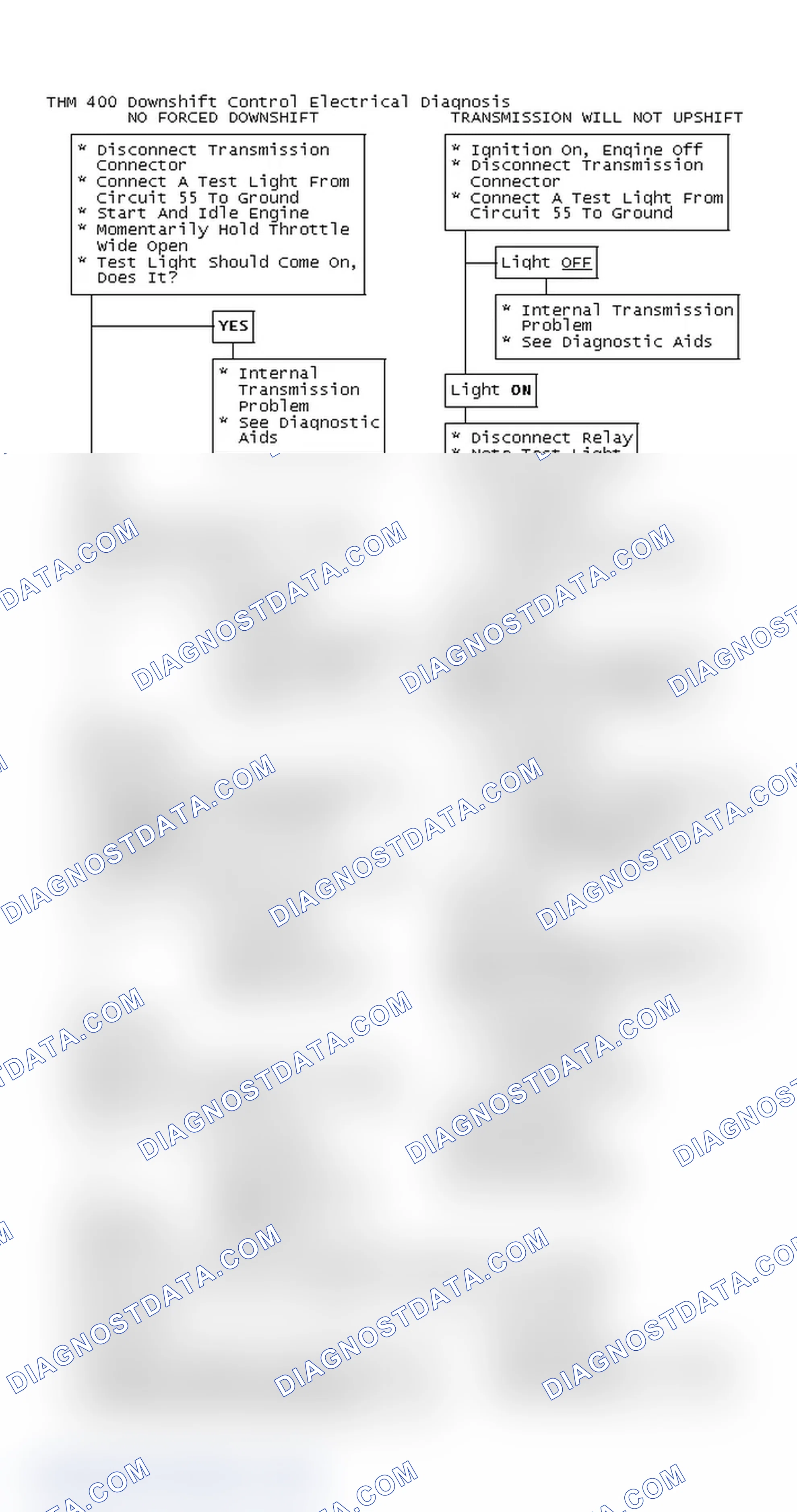 Scheme 133: THM 400 Downshift Control Electrical Diagnosis