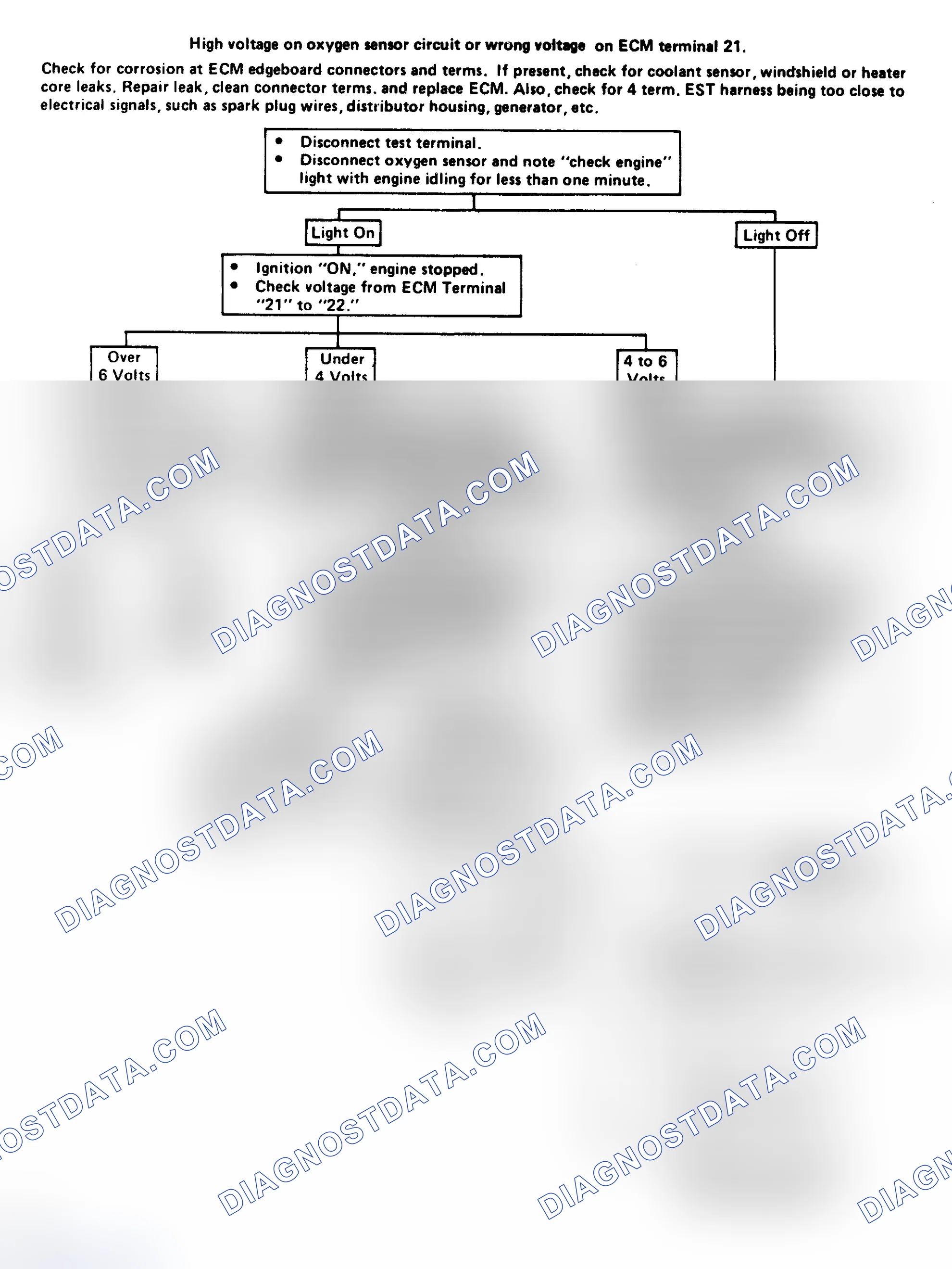 Scheme 185: Code 55: O2 Ckt Volt Hi Or Wrong, Volt On ECM Term. 21 Flow Chart