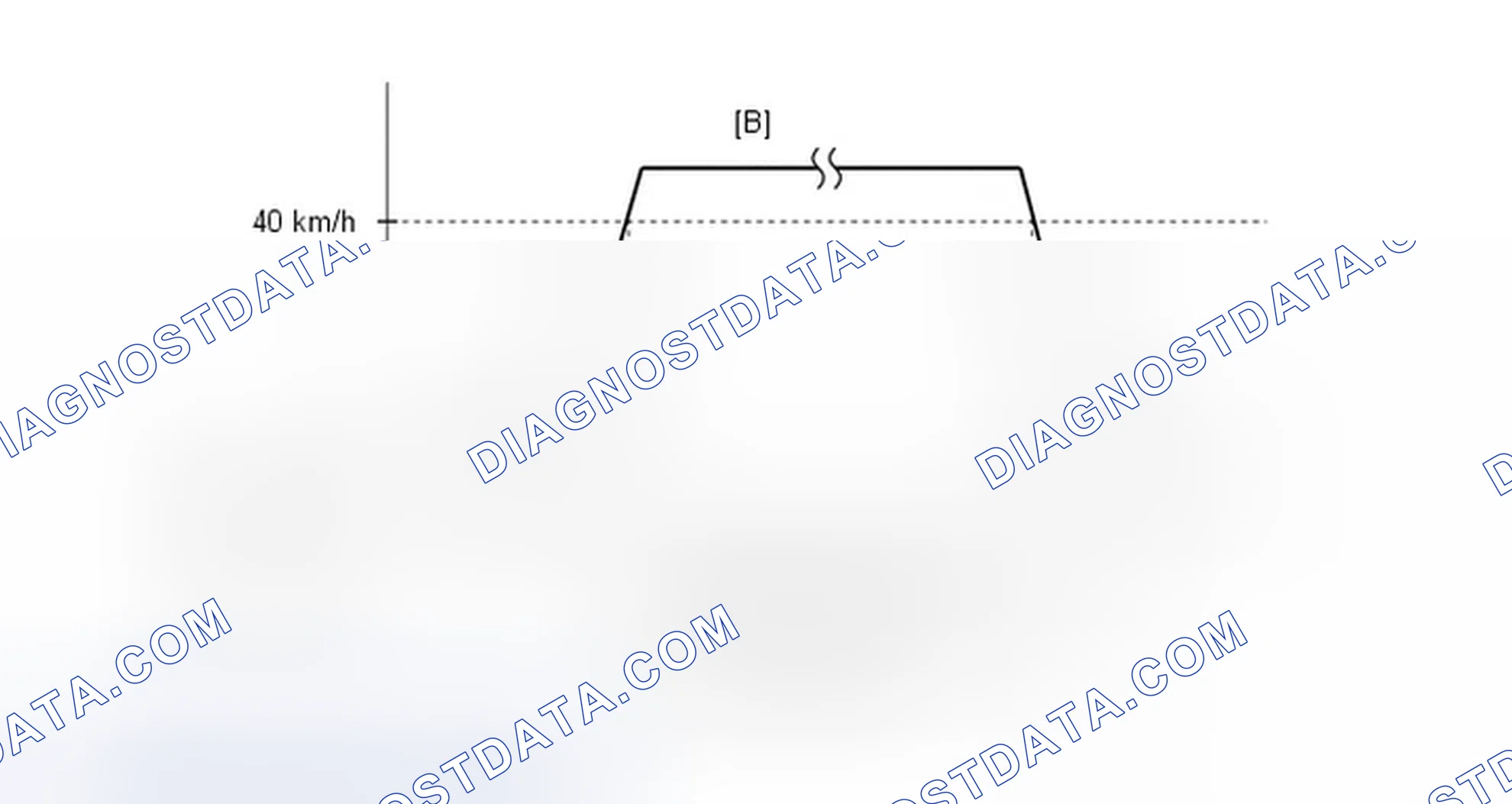 Scheme 528: CONFIRMATION DRIVING PATTERN