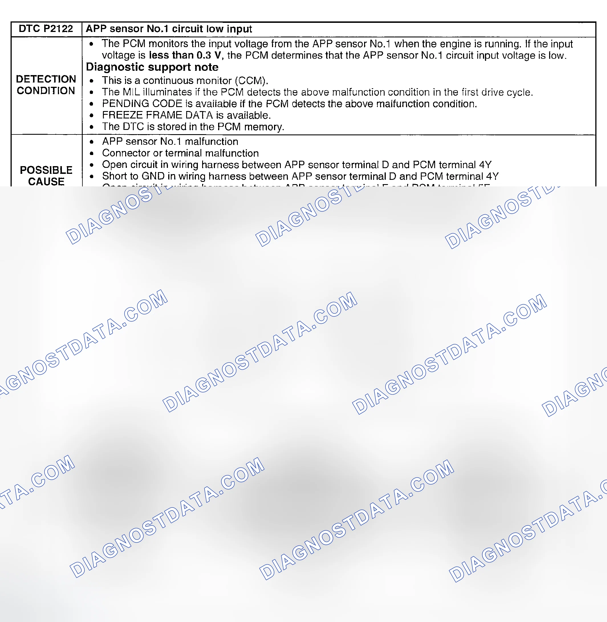 Scheme 278: DTC P2122: APP SENSOR NO.1 CIRCUIT LOW INPUT