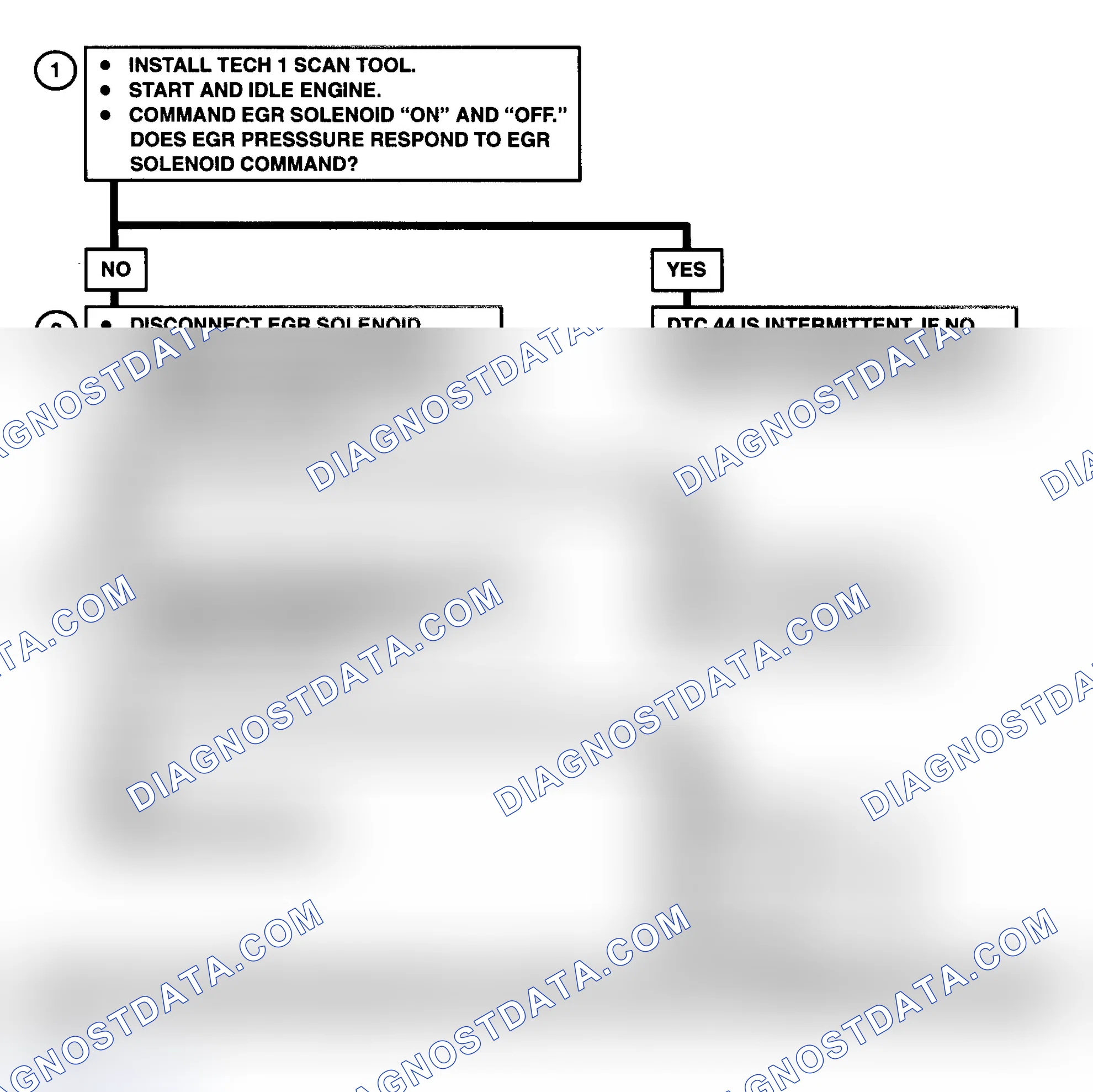 Scheme 492: DTC 44 Flow Chart ("G" Series) EGR Pulse Width Error