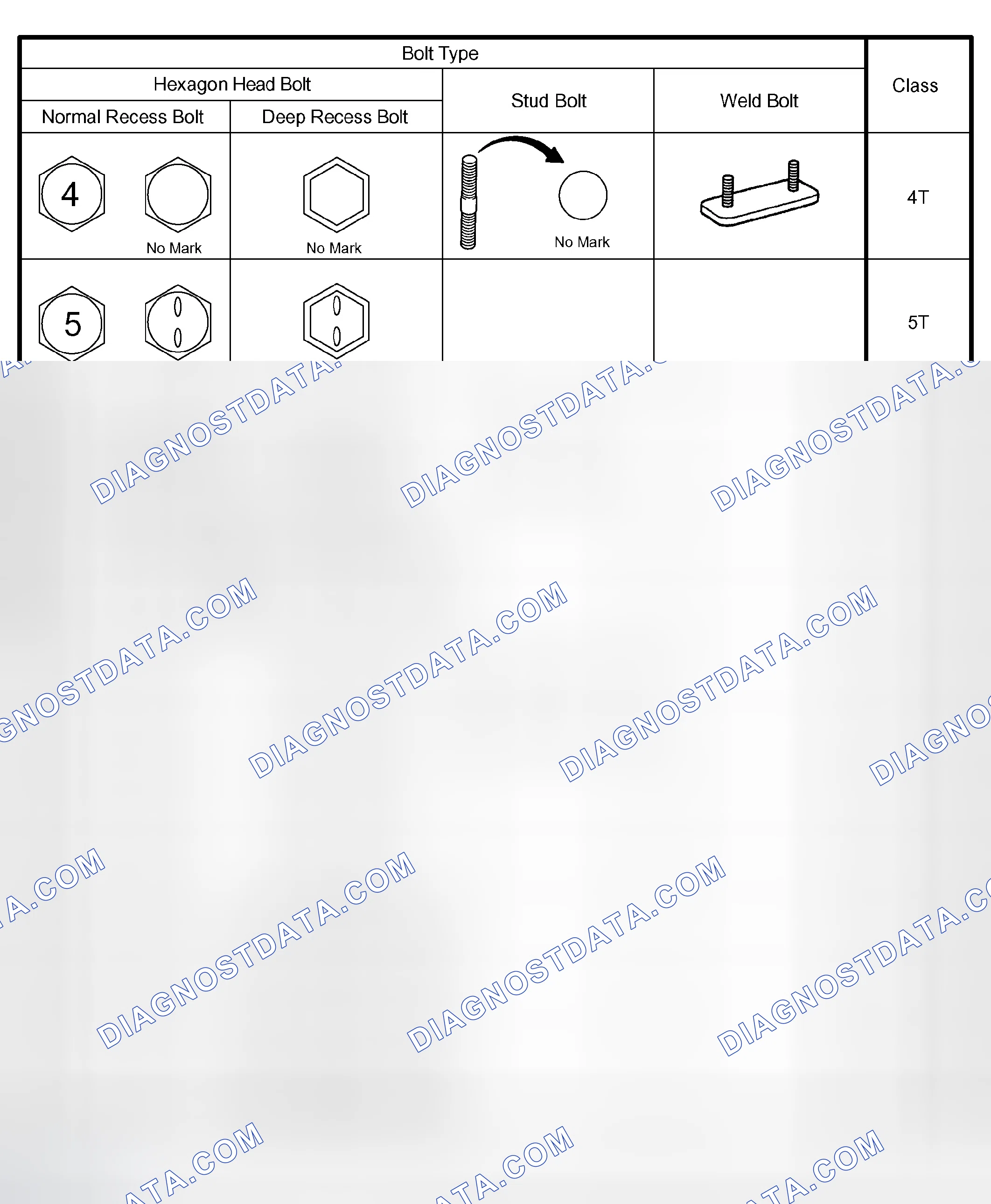 Scheme 72: HOW TO DETERMINE BOLT STRENGTH