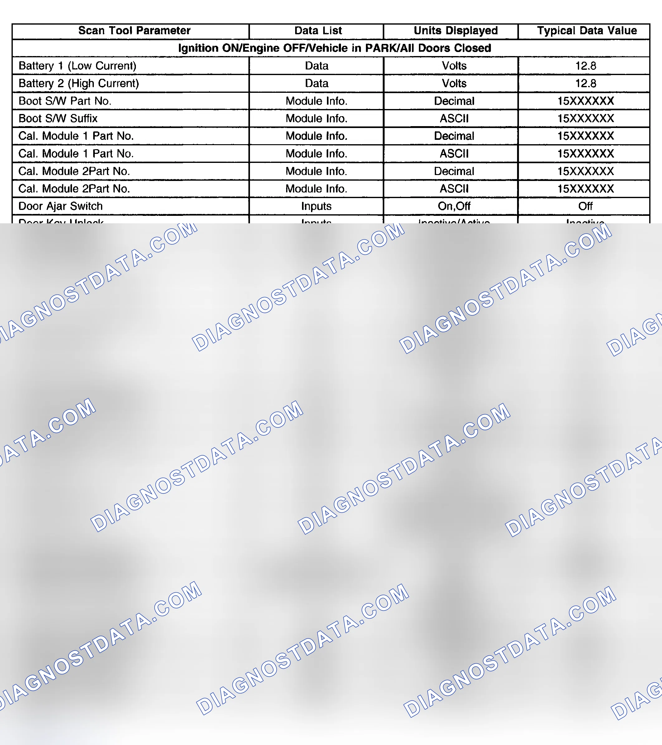 Scheme 103: Scan Tool Data List