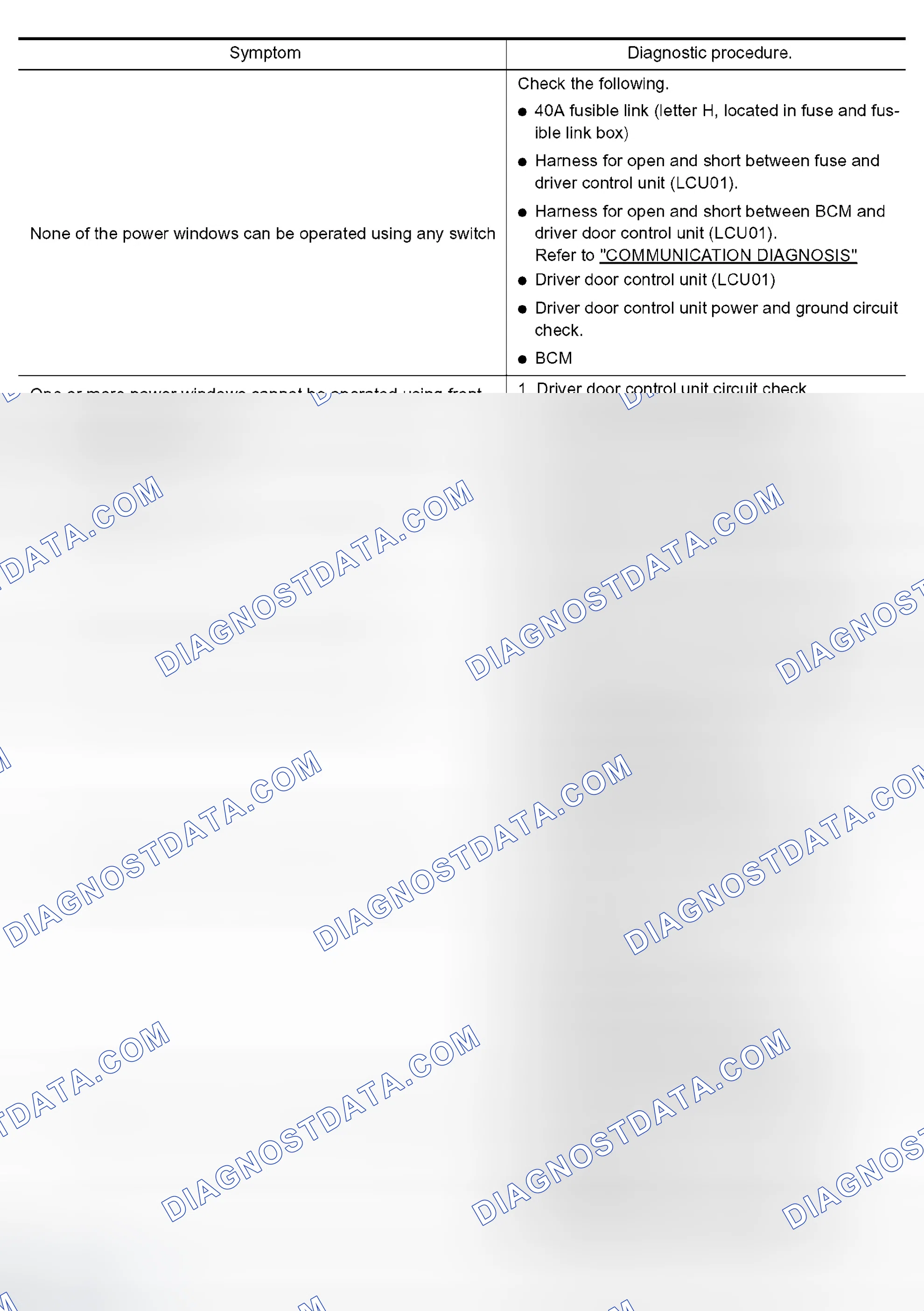 Scheme 17: Trouble Diagnosis Symptom Chart