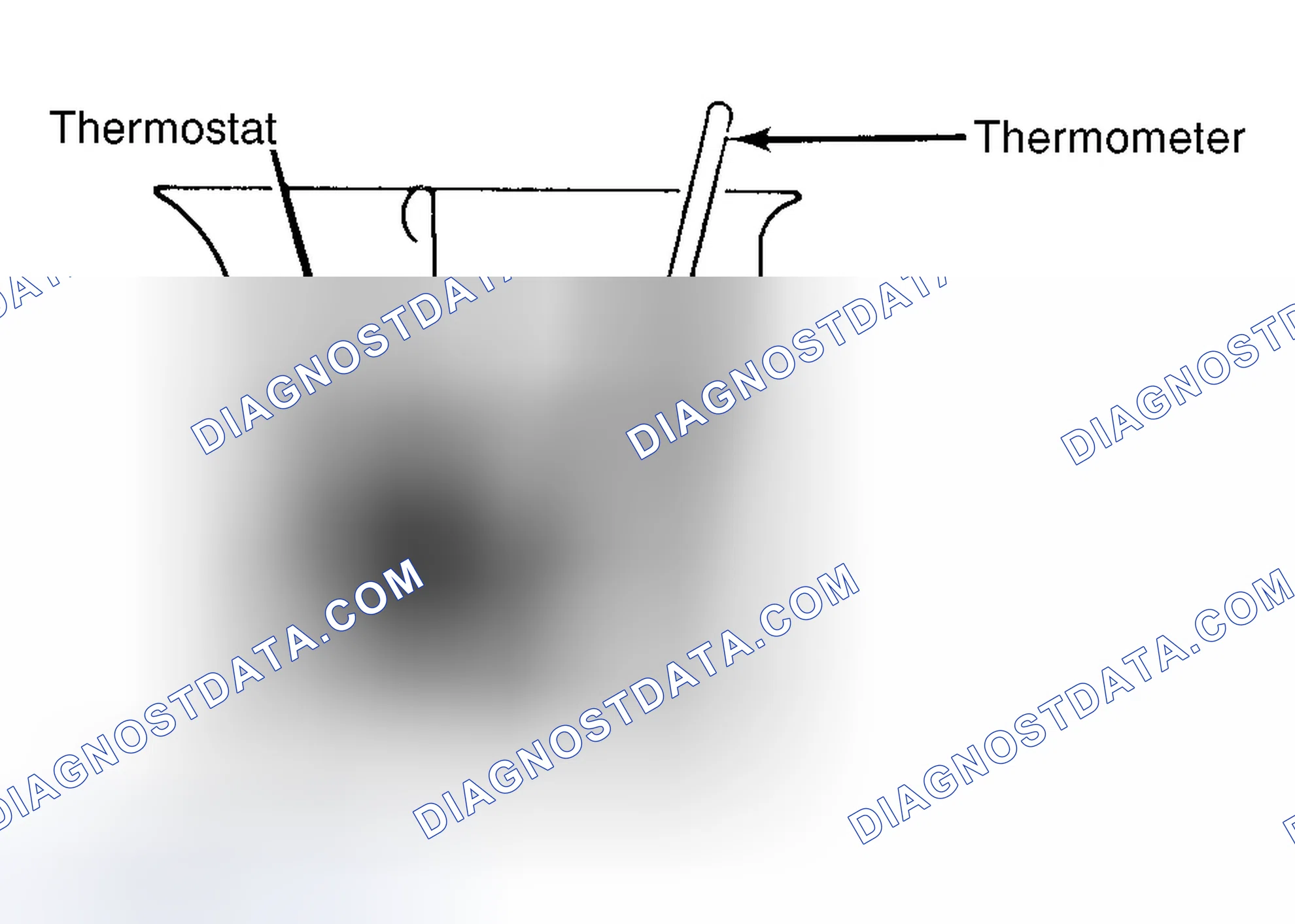 Scheme 1: Testing Thermostat in Coolant/Water Solution