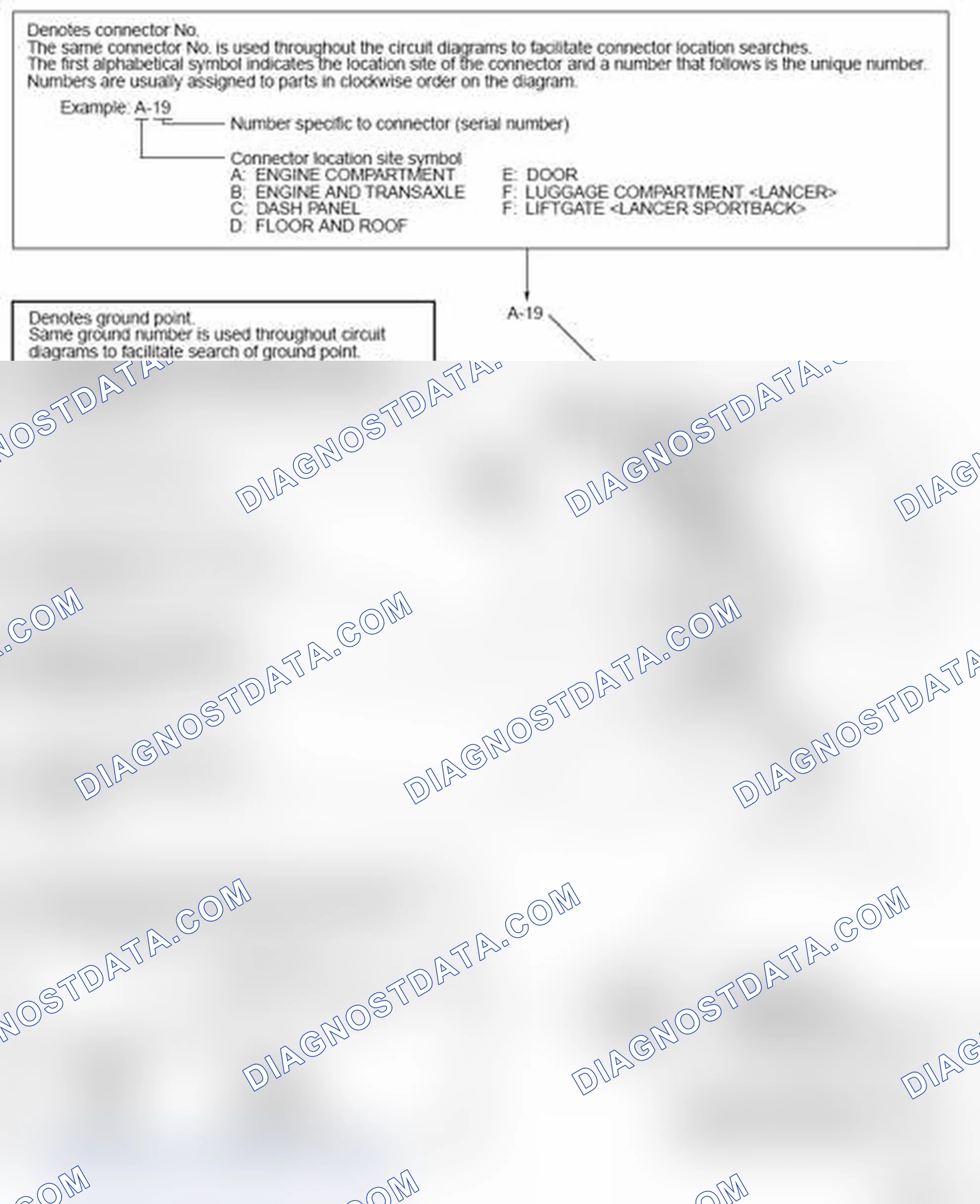 Scheme 513: HOW TO READ CONFIGURATION DIAGRAMS