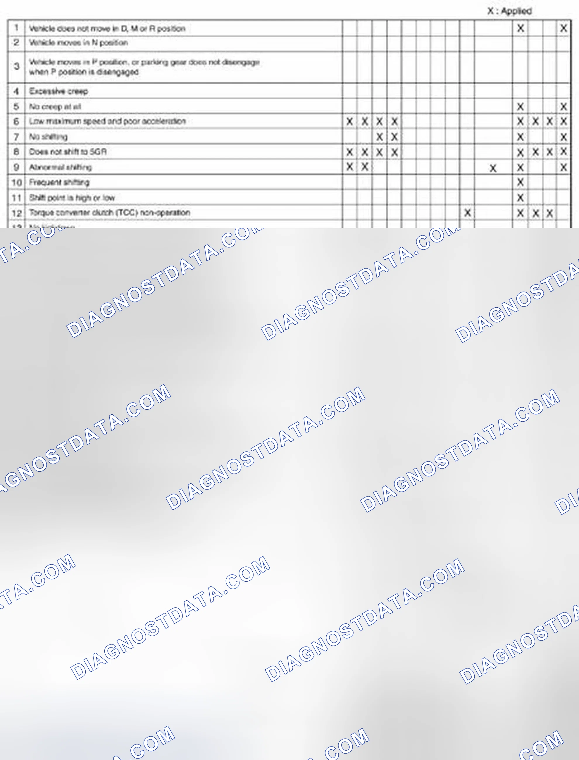 Scheme 607: Transmission/Transaxle Quick Diagnosis Chart (2 Of 3)