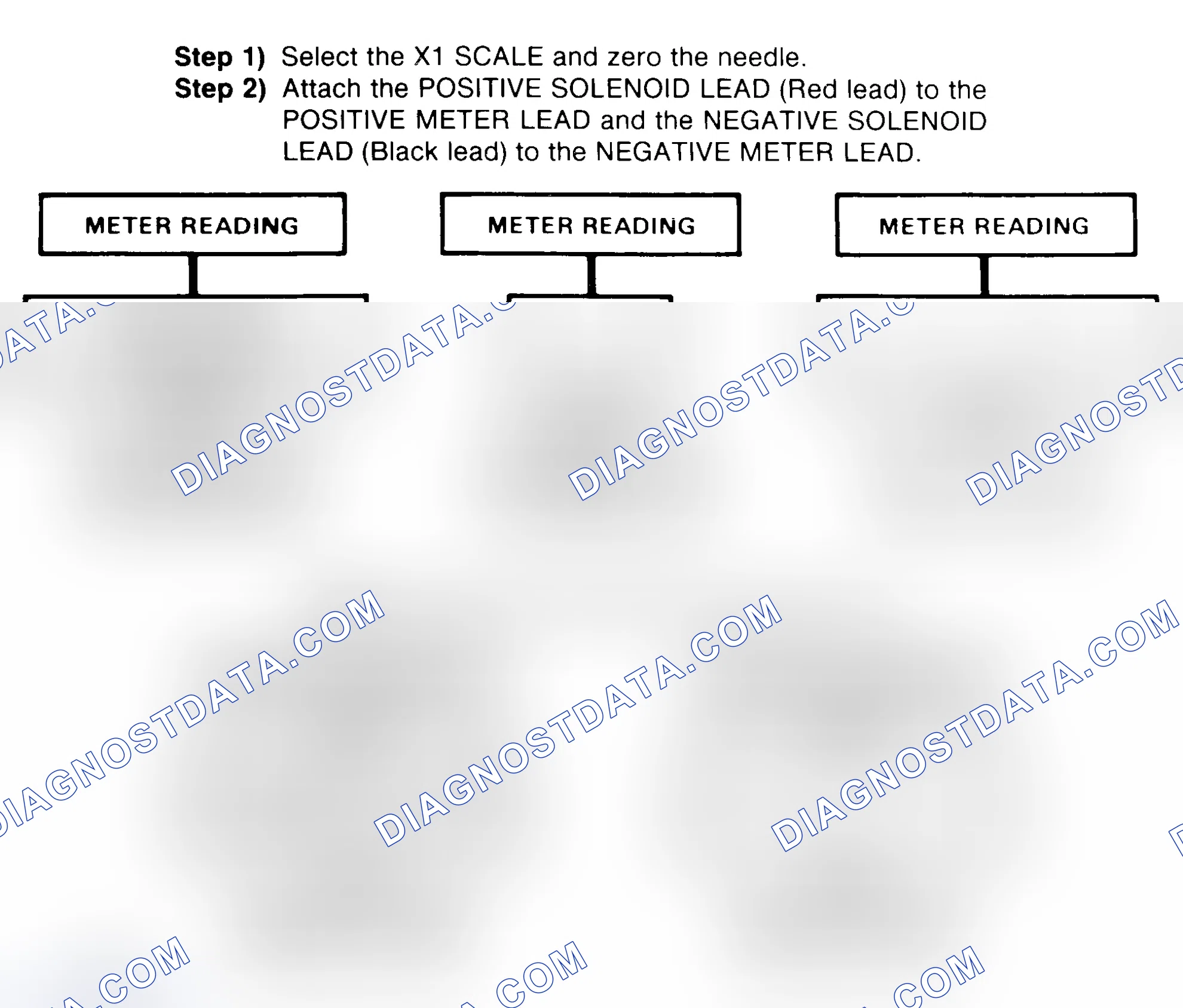 Scheme 2: DIODE CHECK & SOLENOID TEST