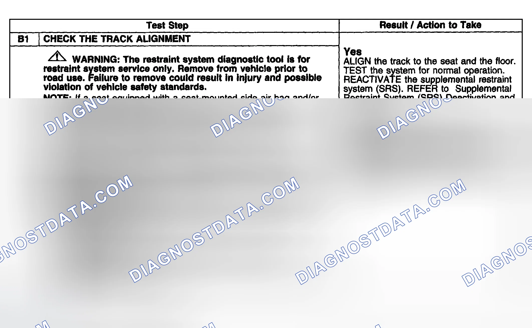 Scheme 49: Test Procedure