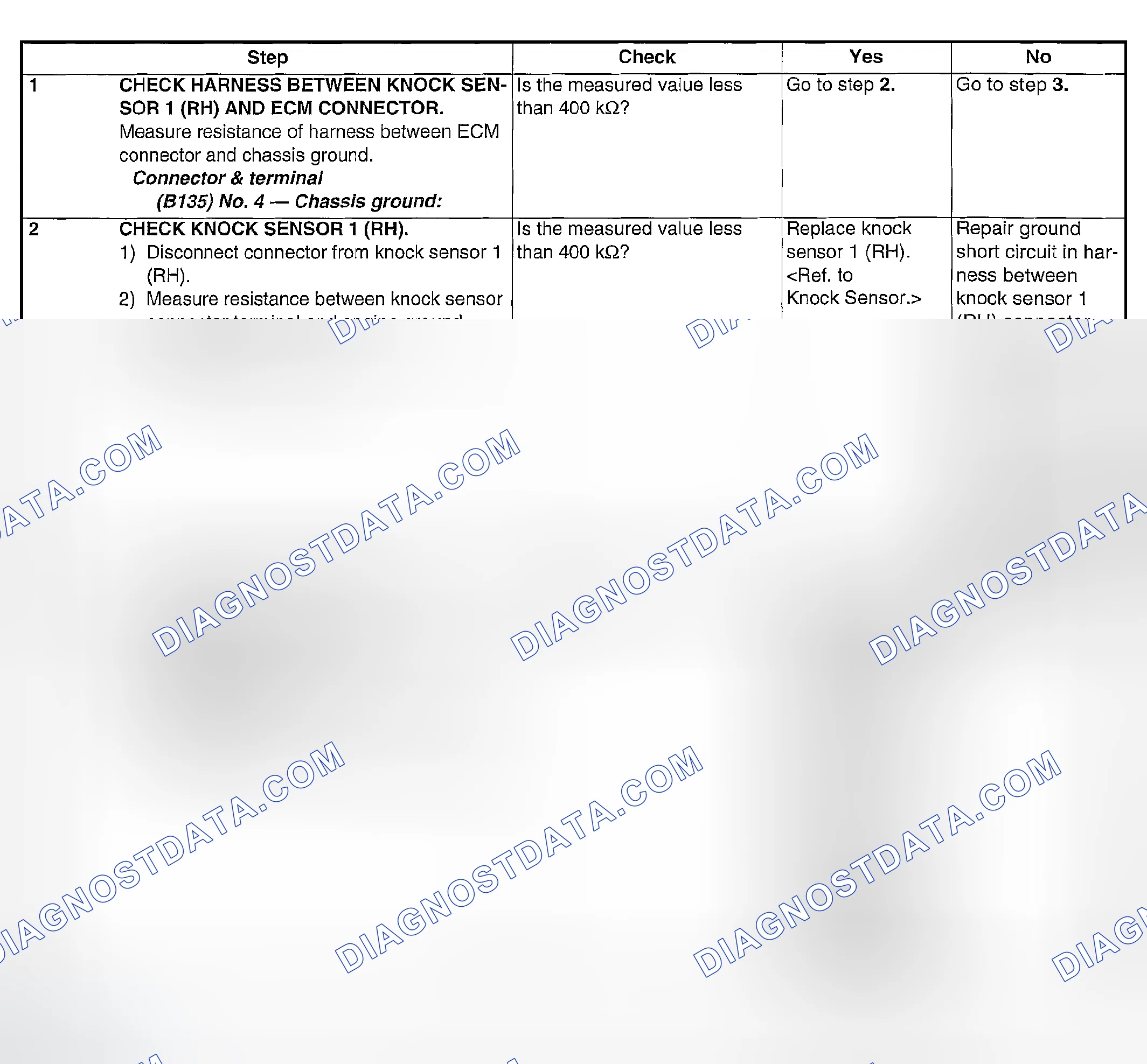 Scheme 1840: DIAGNOSTIC PROCEDURE