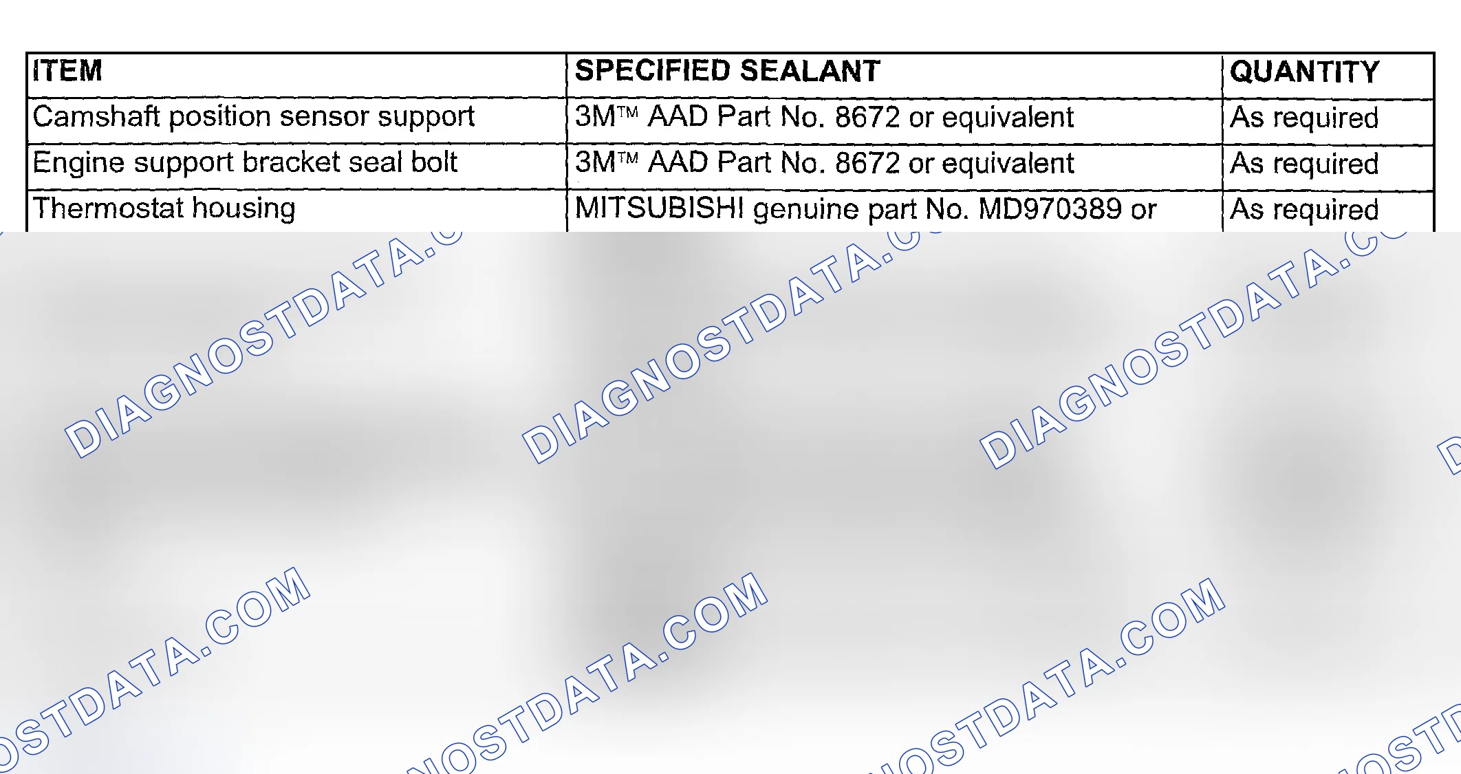 Scheme 765: SEALANTS