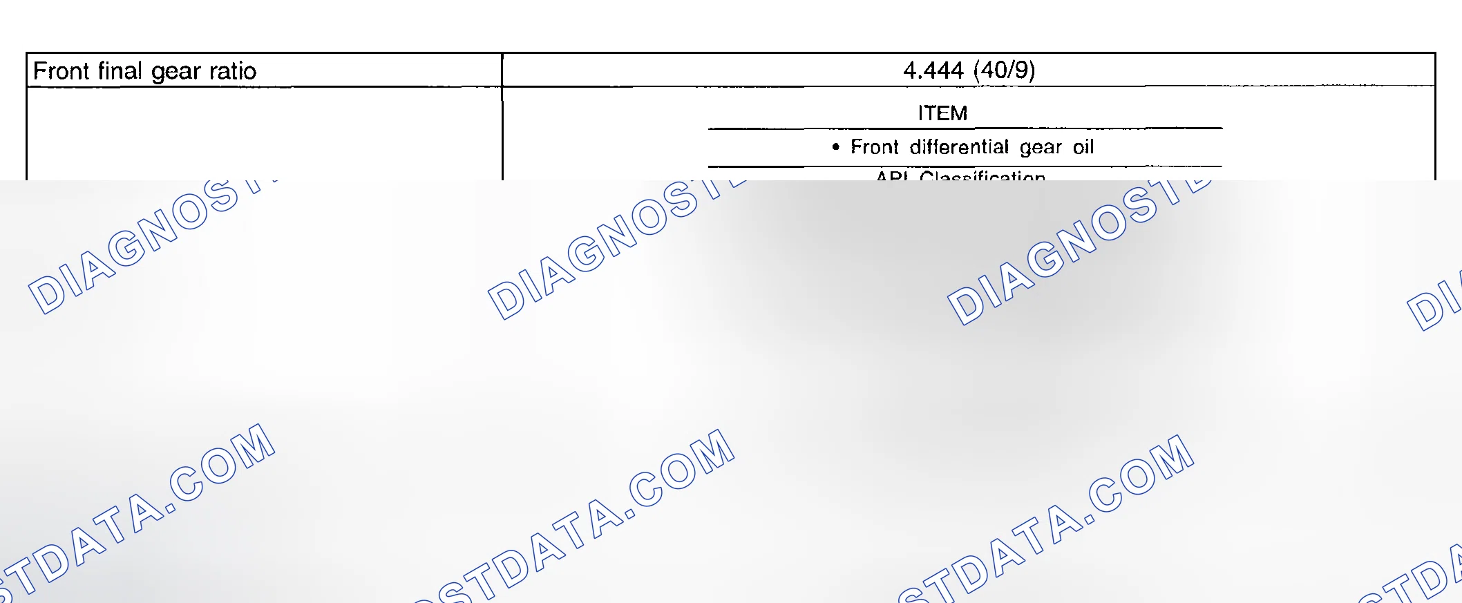 Scheme 32: Final Gear Reduction Specifications & Lubrication Chart