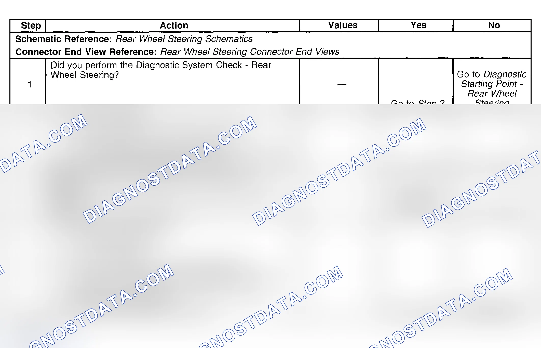 Scheme 39: Test Description