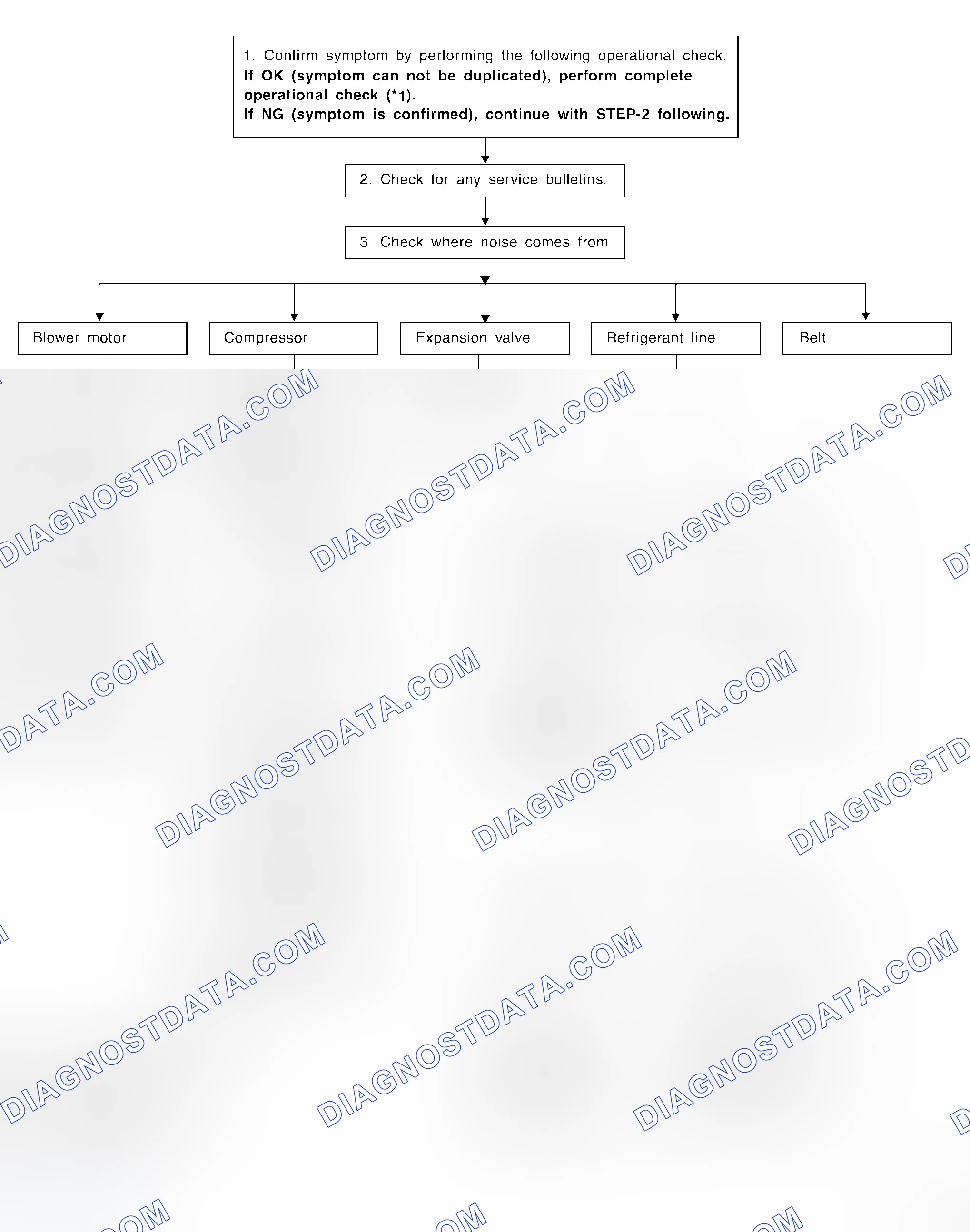Scheme 144: INSPECTION FLOW