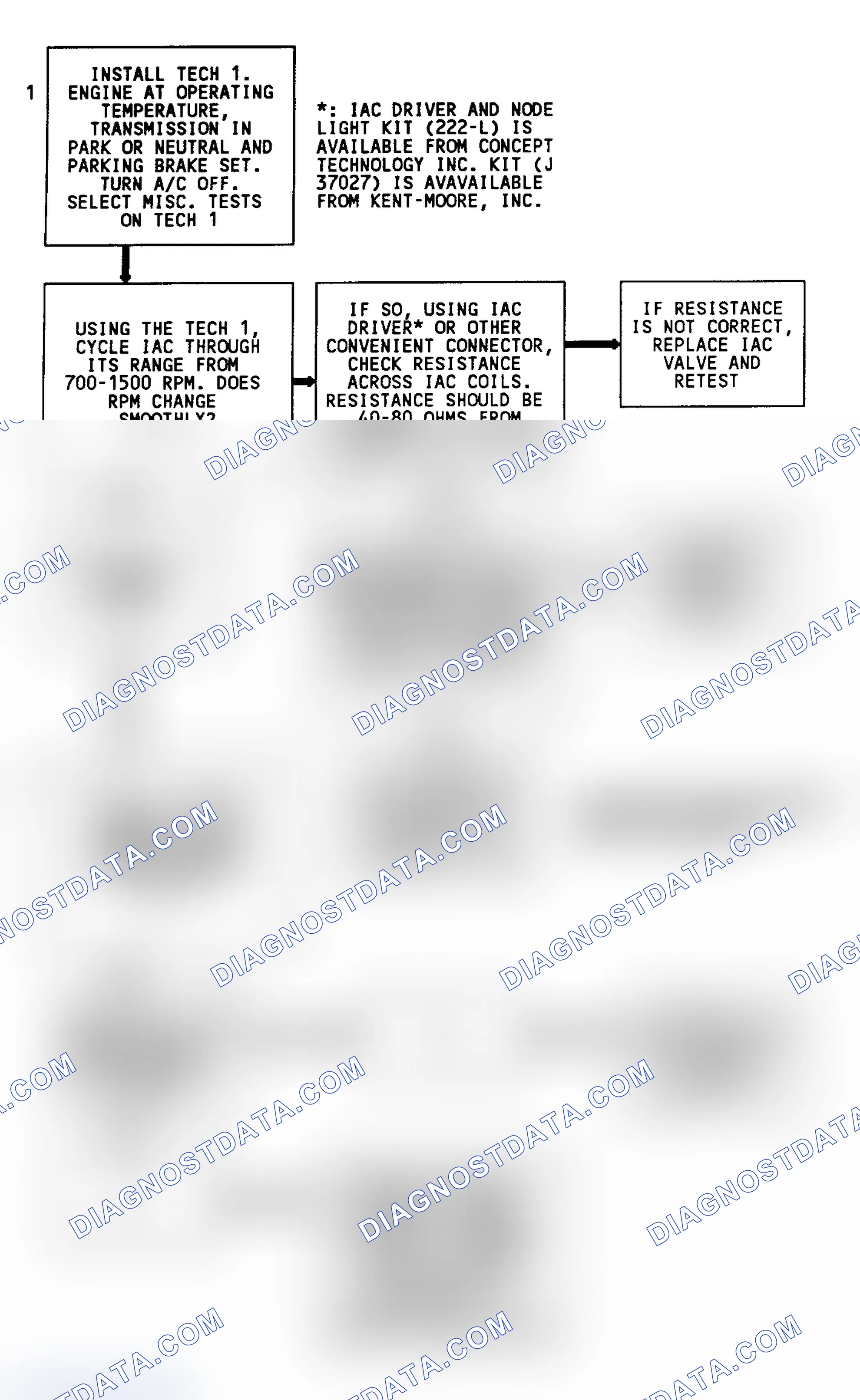 Scheme 84: Code 35 Flow Chart (2.2L) IAC Idle Speed Error