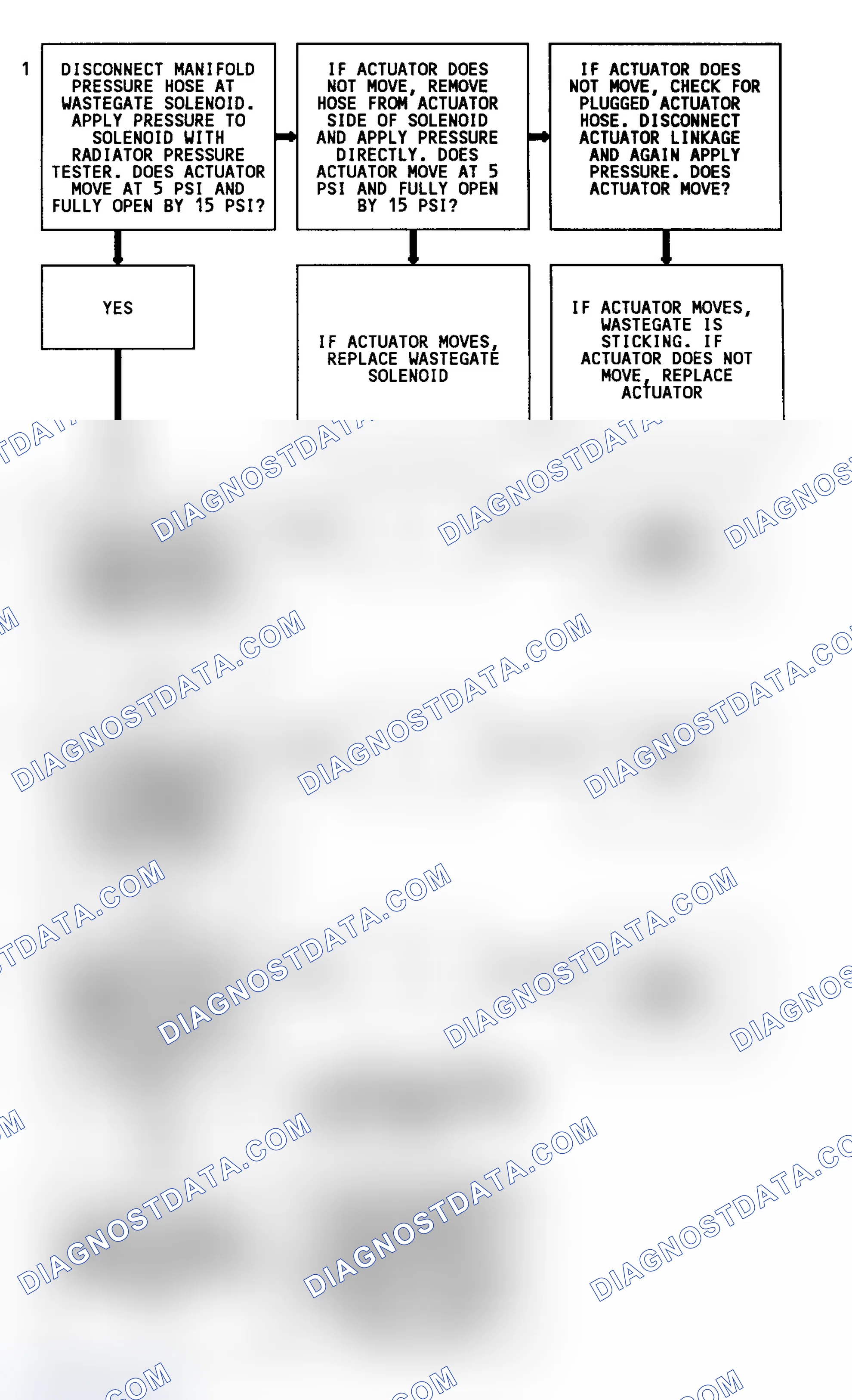 Scheme 127: Code 31 Flow Chart (4.3L Turbo) Turbo Overboost