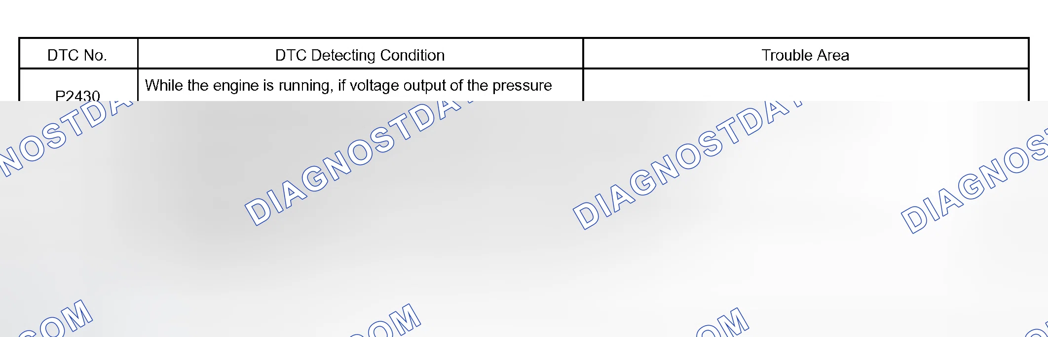Scheme 610