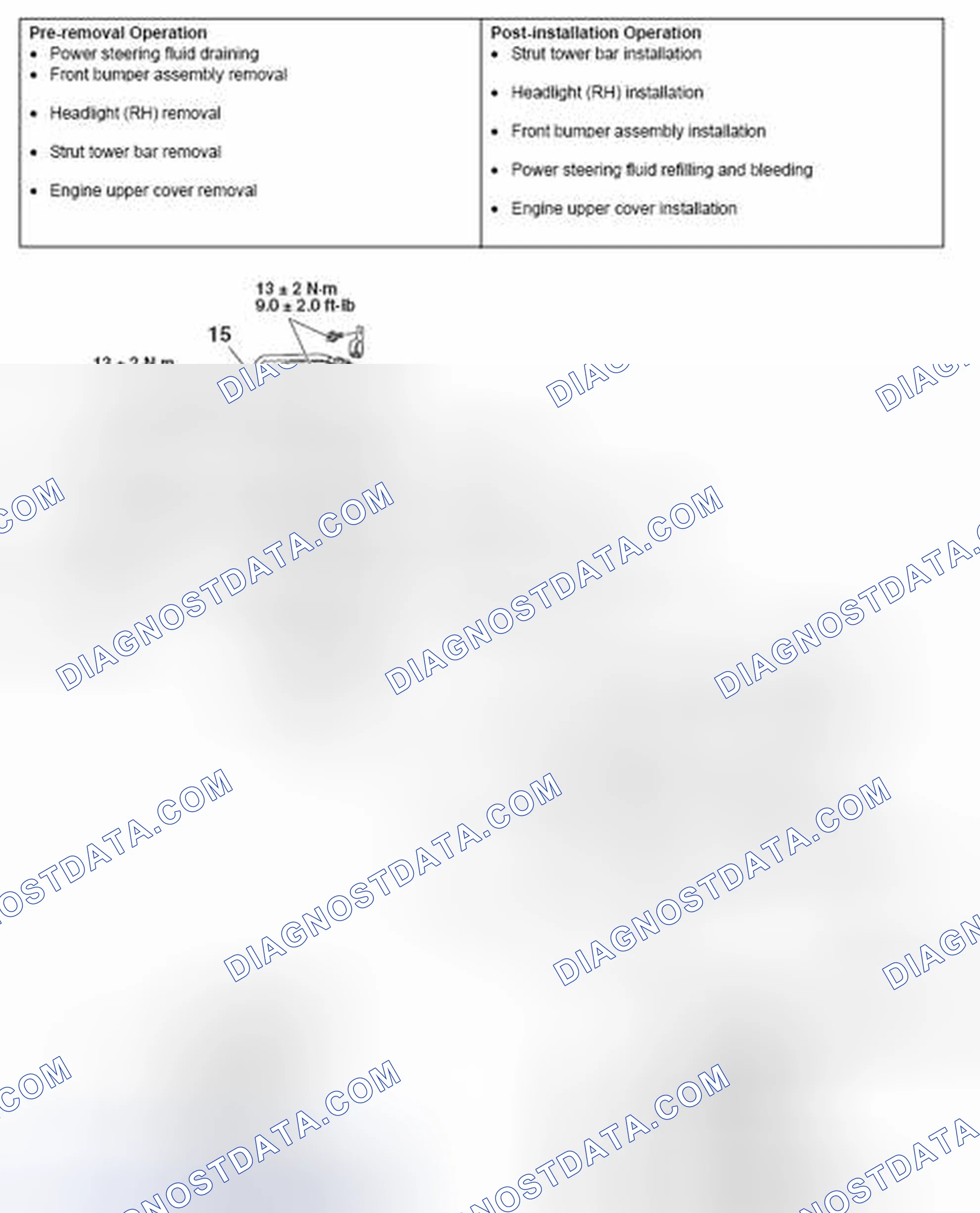 Scheme 28: REMOVAL AND INSTALLATION