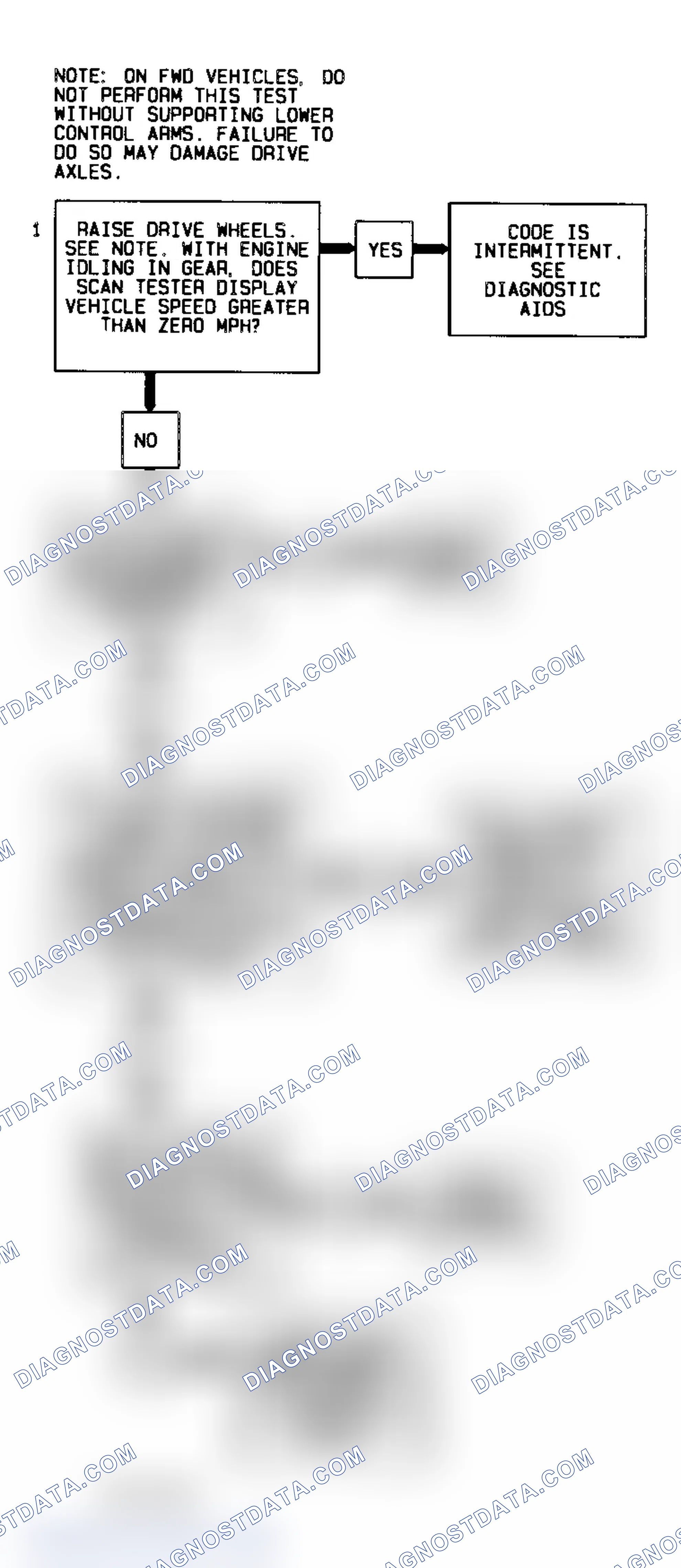 Scheme 38: Codes P0501/P0502 Diagnostic Flow Chart (3.8L) VSS Circuit