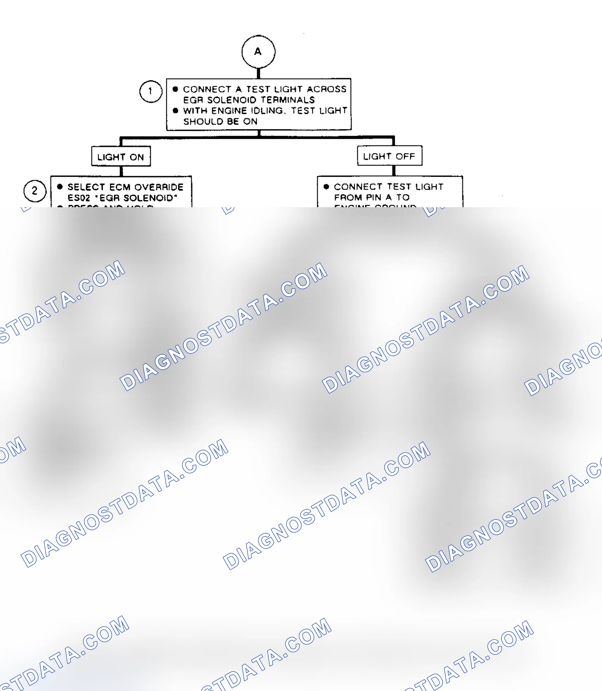 Scheme 355: Flow Chart C7, EGR Diagnosis