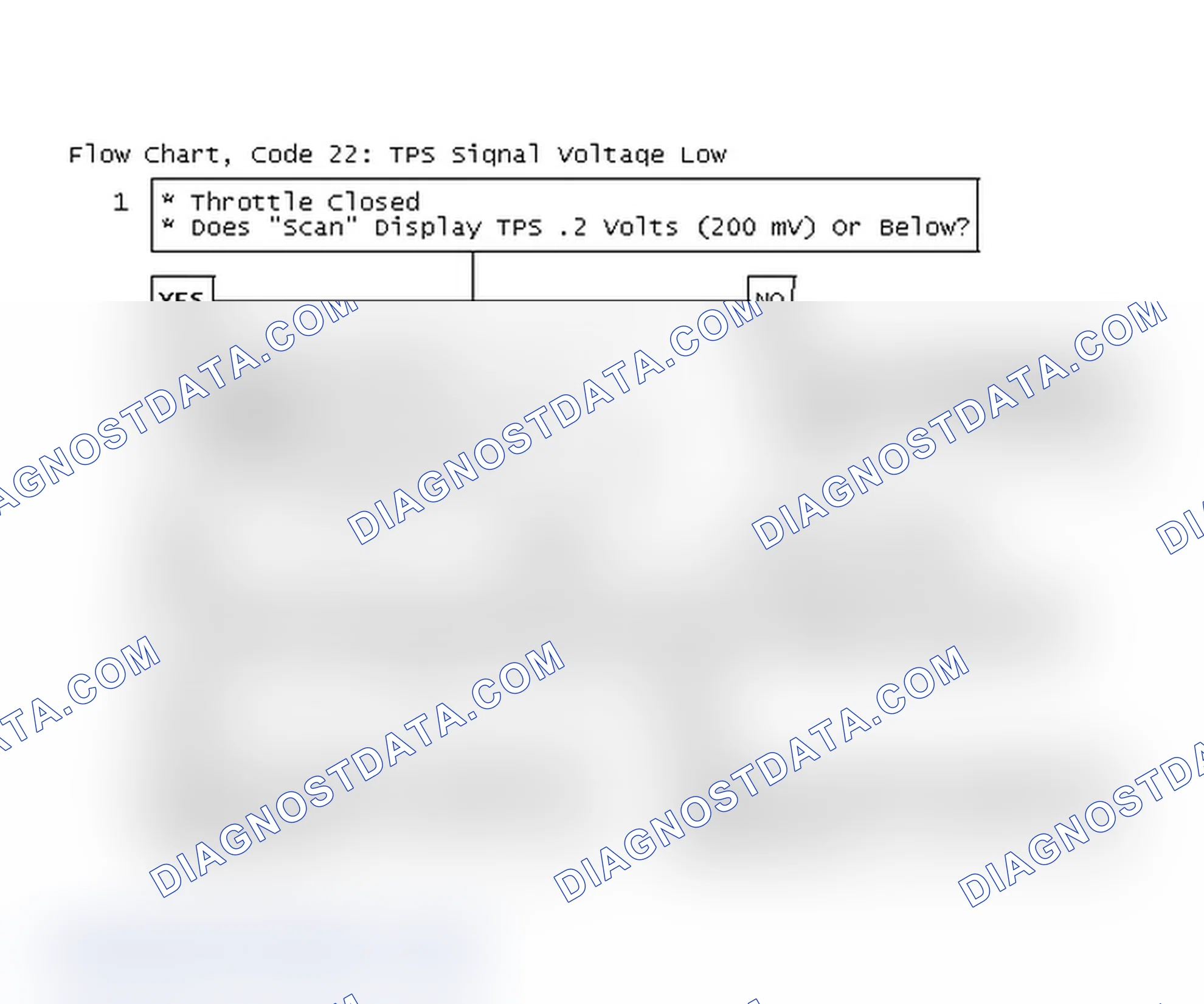 Scheme 99: Flow Chart, Code 22: TPS Signal Voltage Low