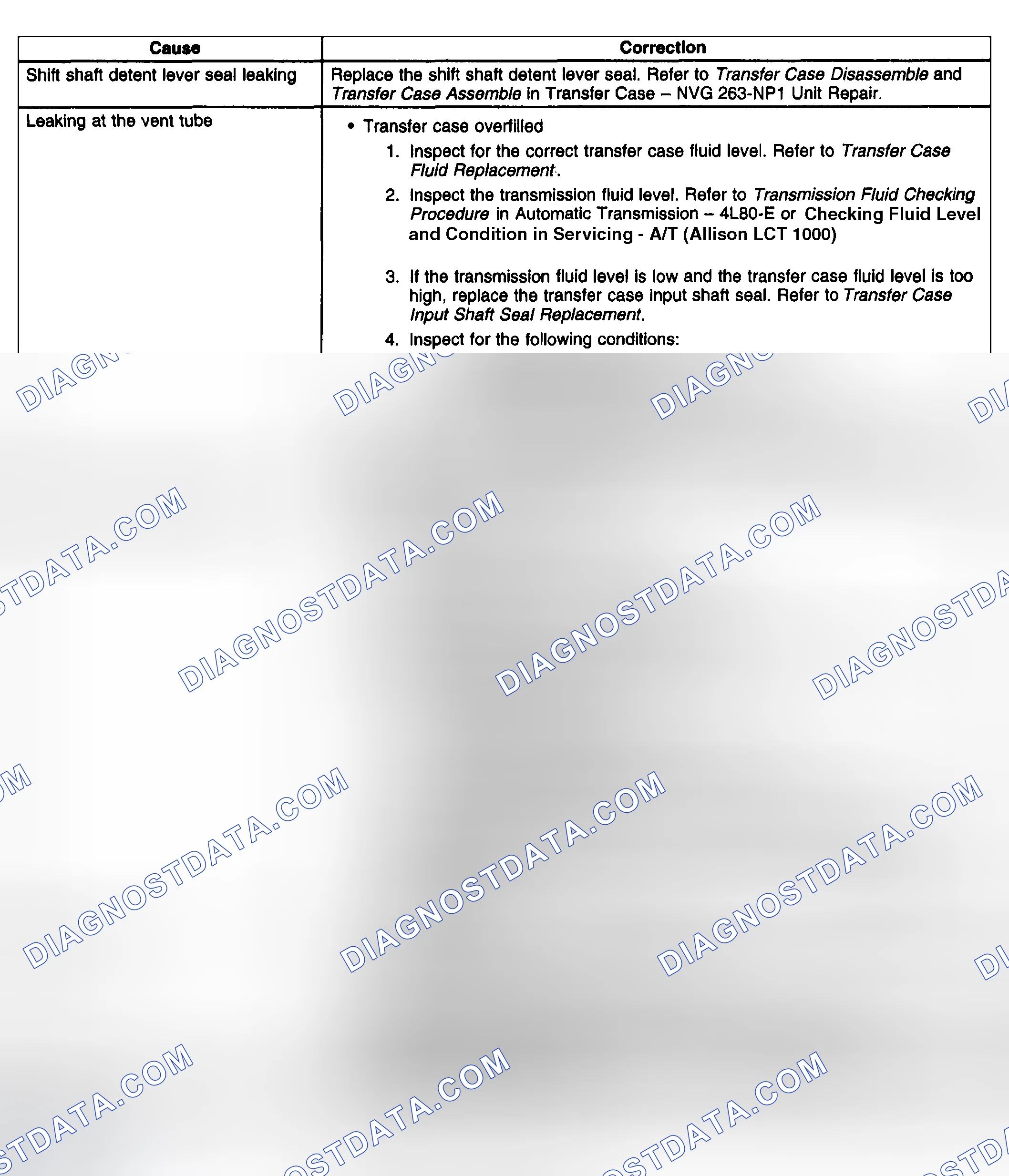 Scheme 735