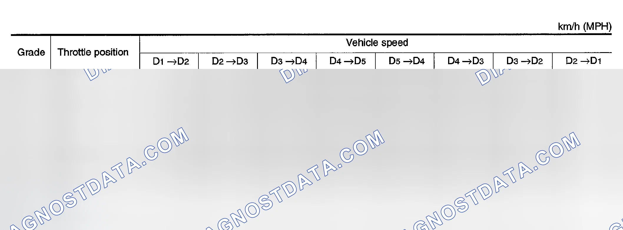 Scheme 17: NORMAL MODE