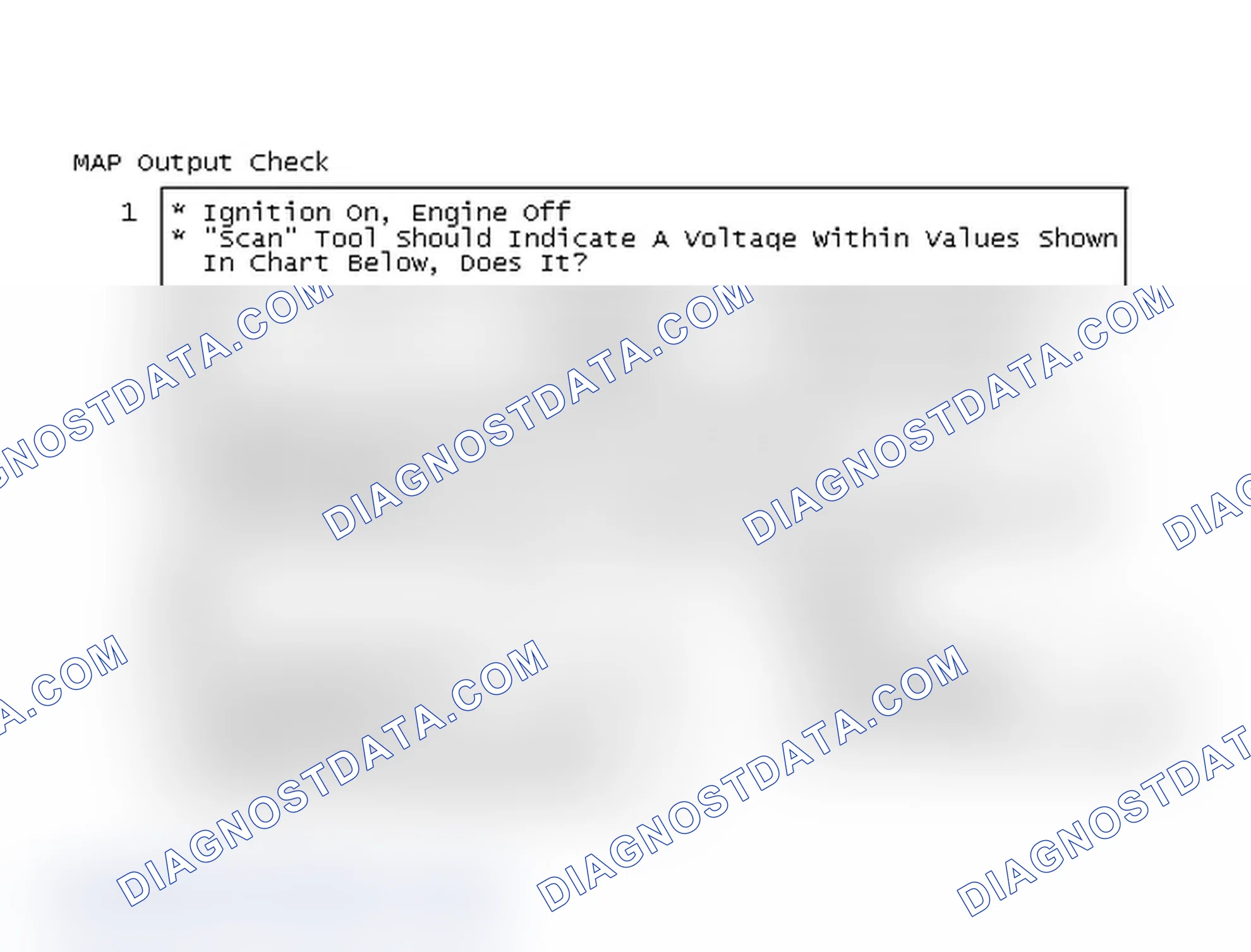Scheme 32: MAP Output Check