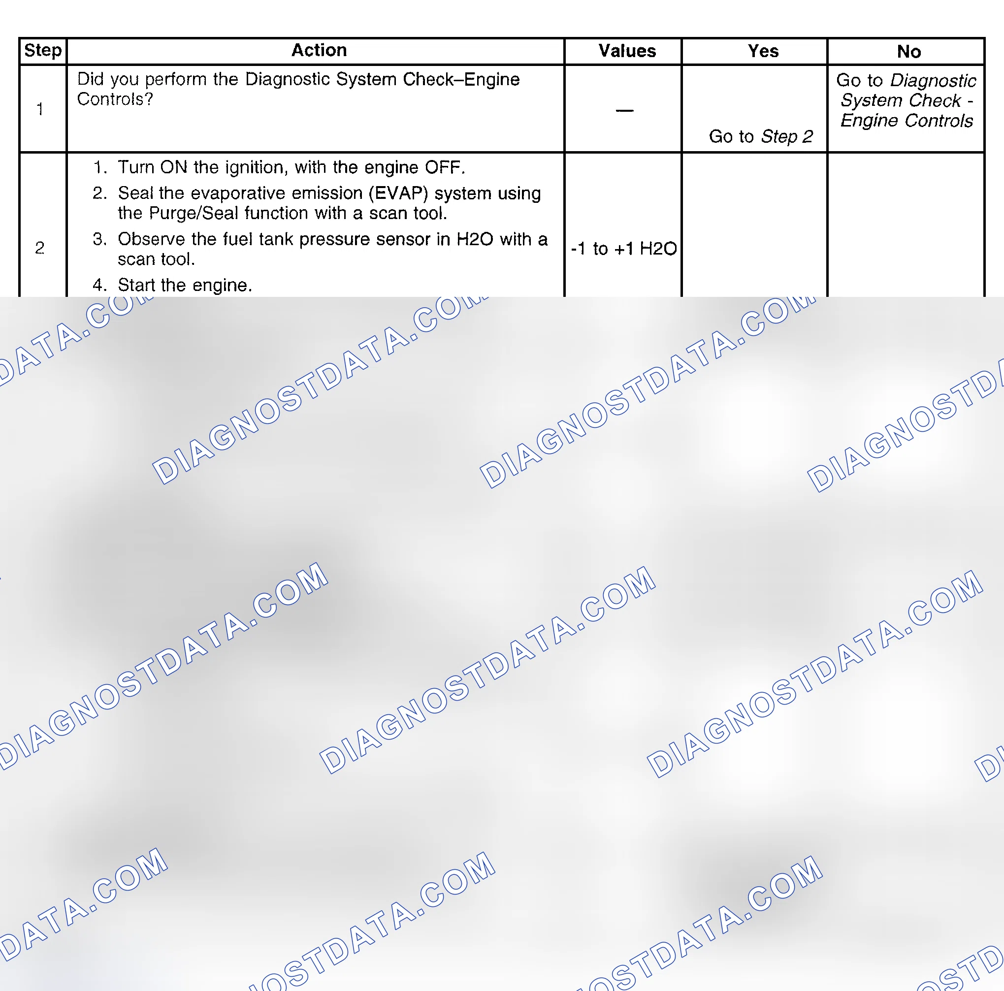 Scheme 453: Diagnostic Procedure