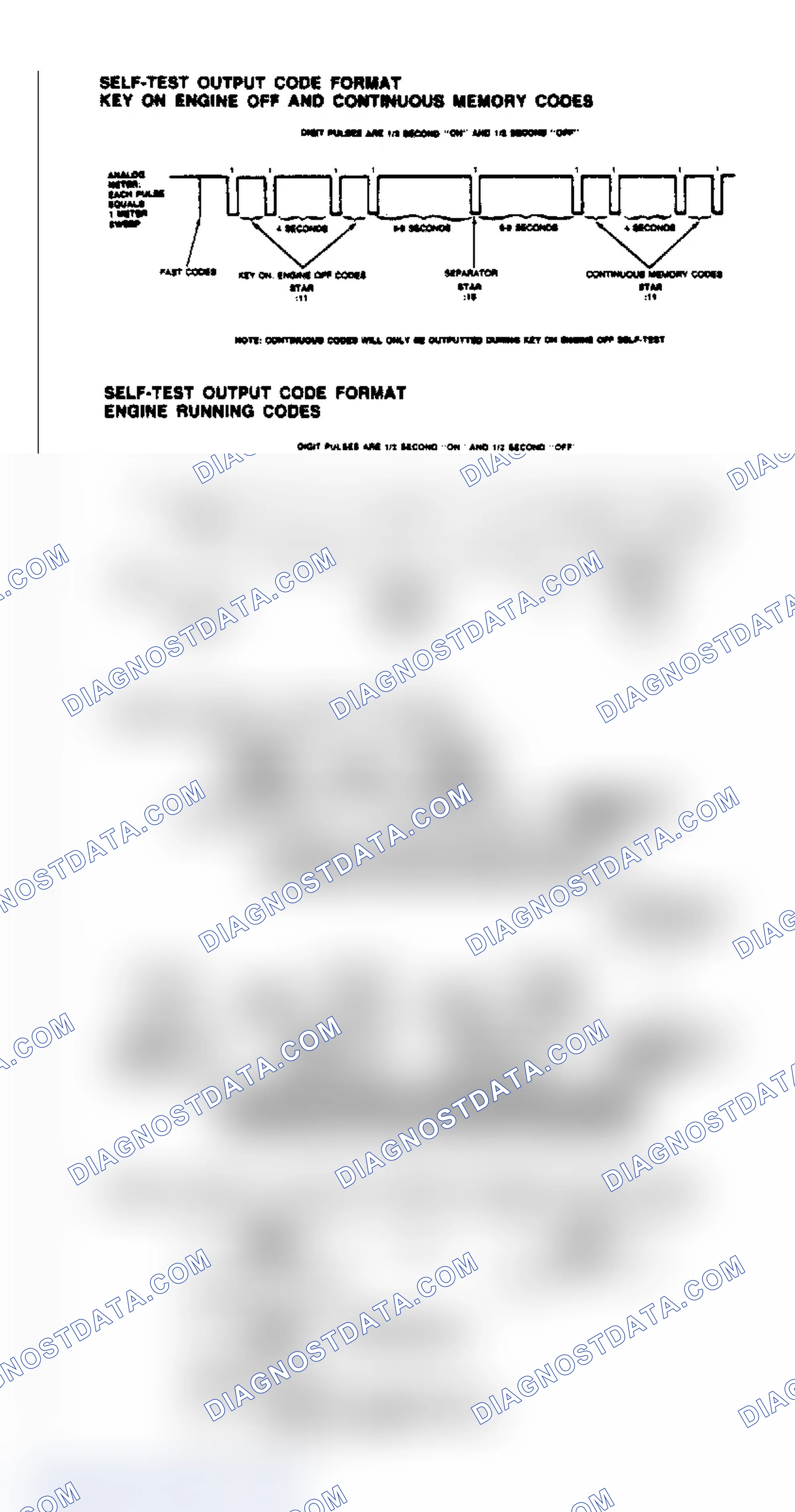 Scheme 7: Code Format Diagrams