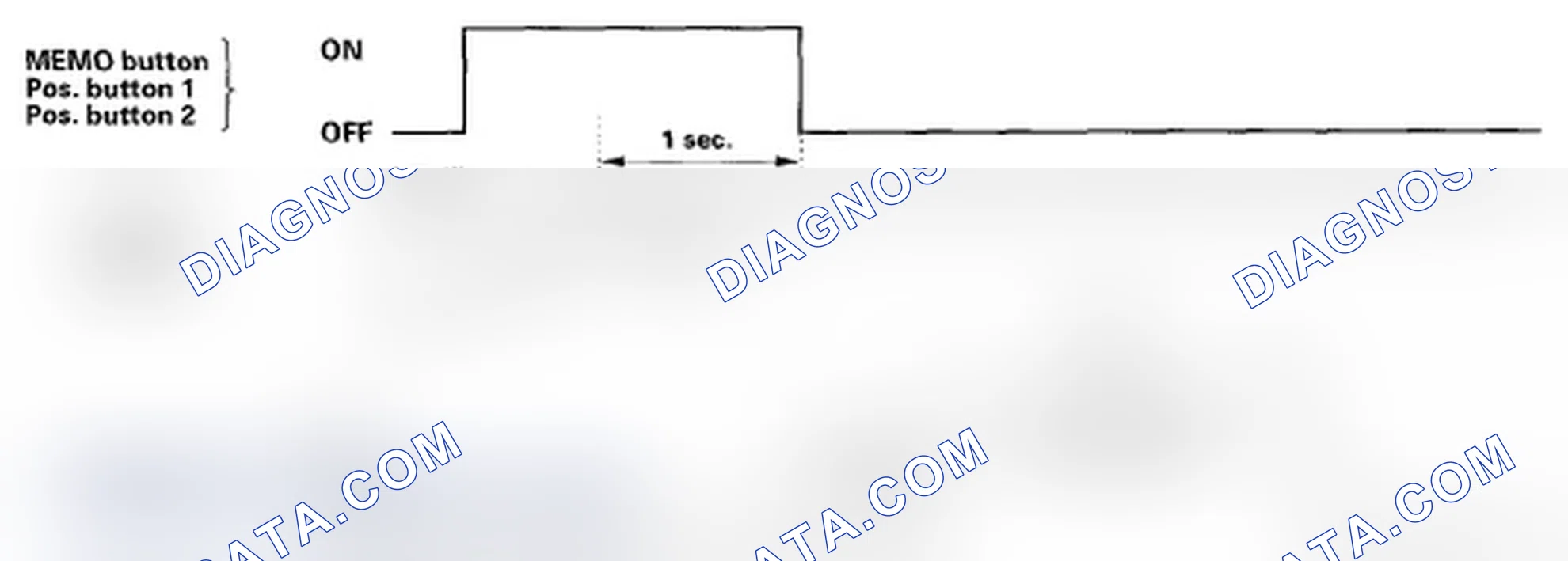 Scheme 5: No System Problem Detected