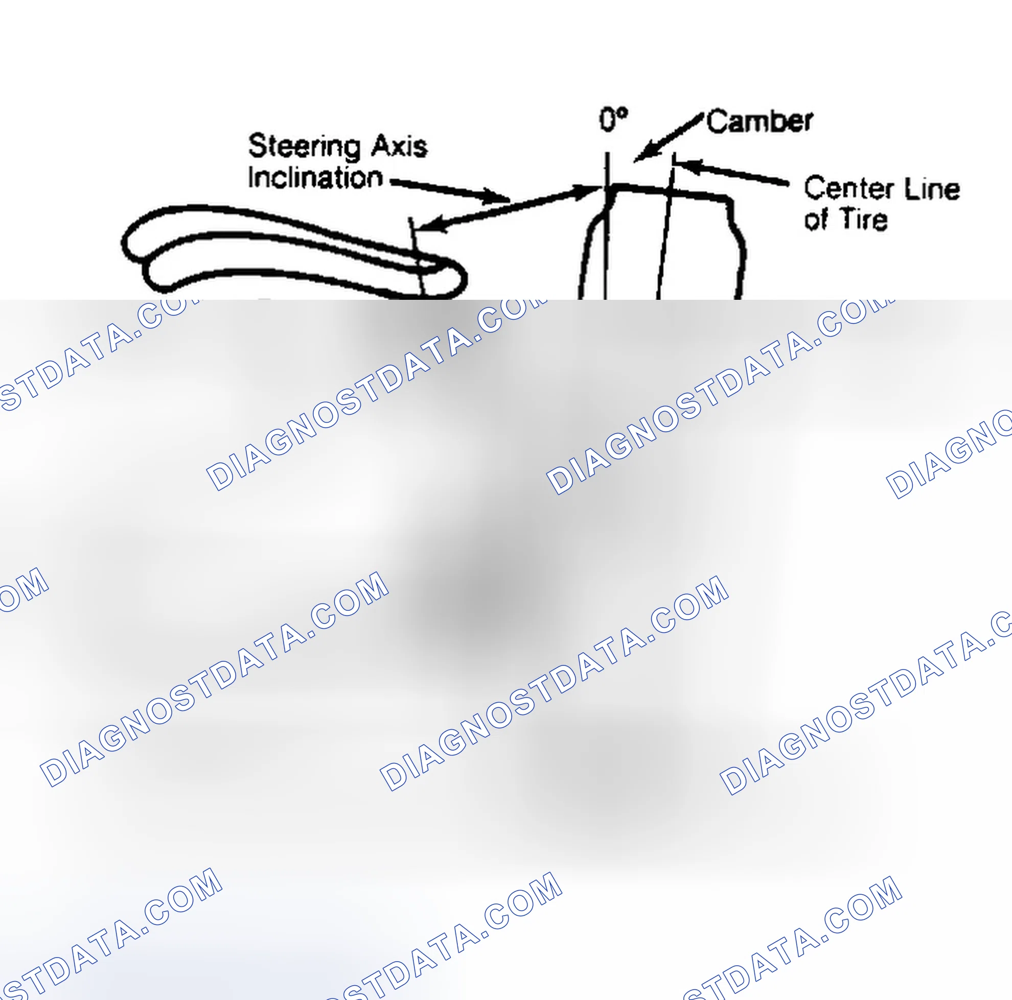 Scheme 6: Checking Steering Axis Inclination