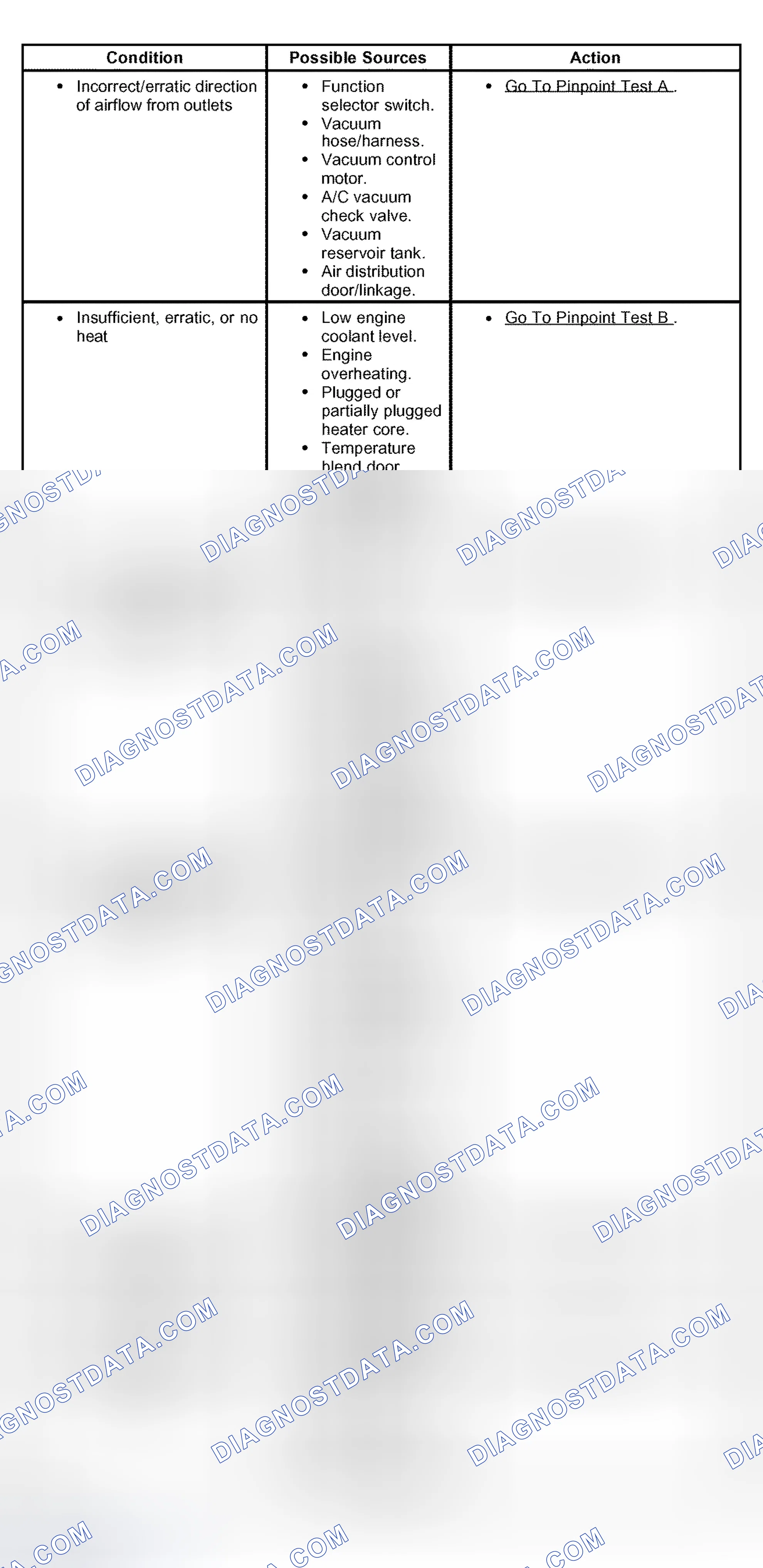 Scheme 51: Symptom Chart