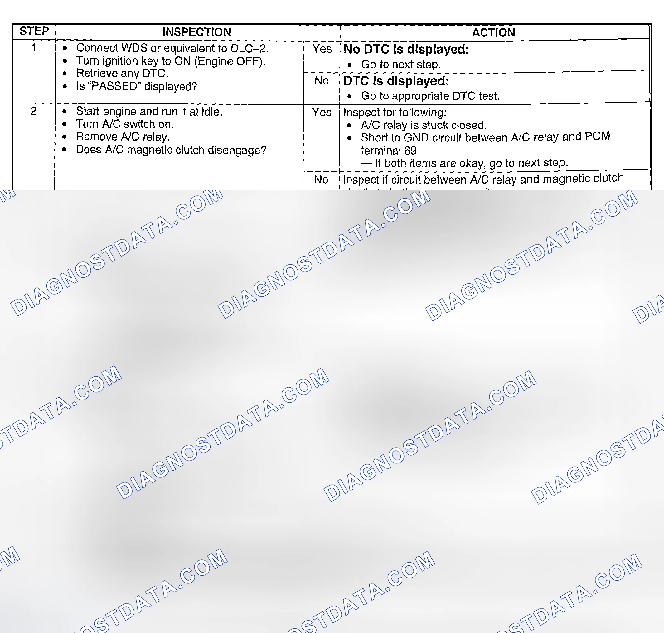 Scheme 313: Diagnostic Procedure