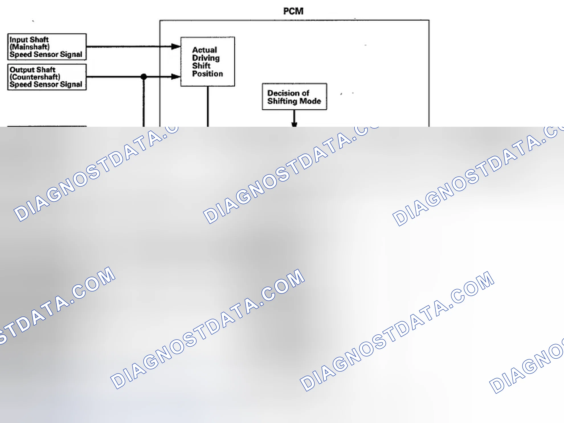 Scheme 475: Clutch Pressure Control