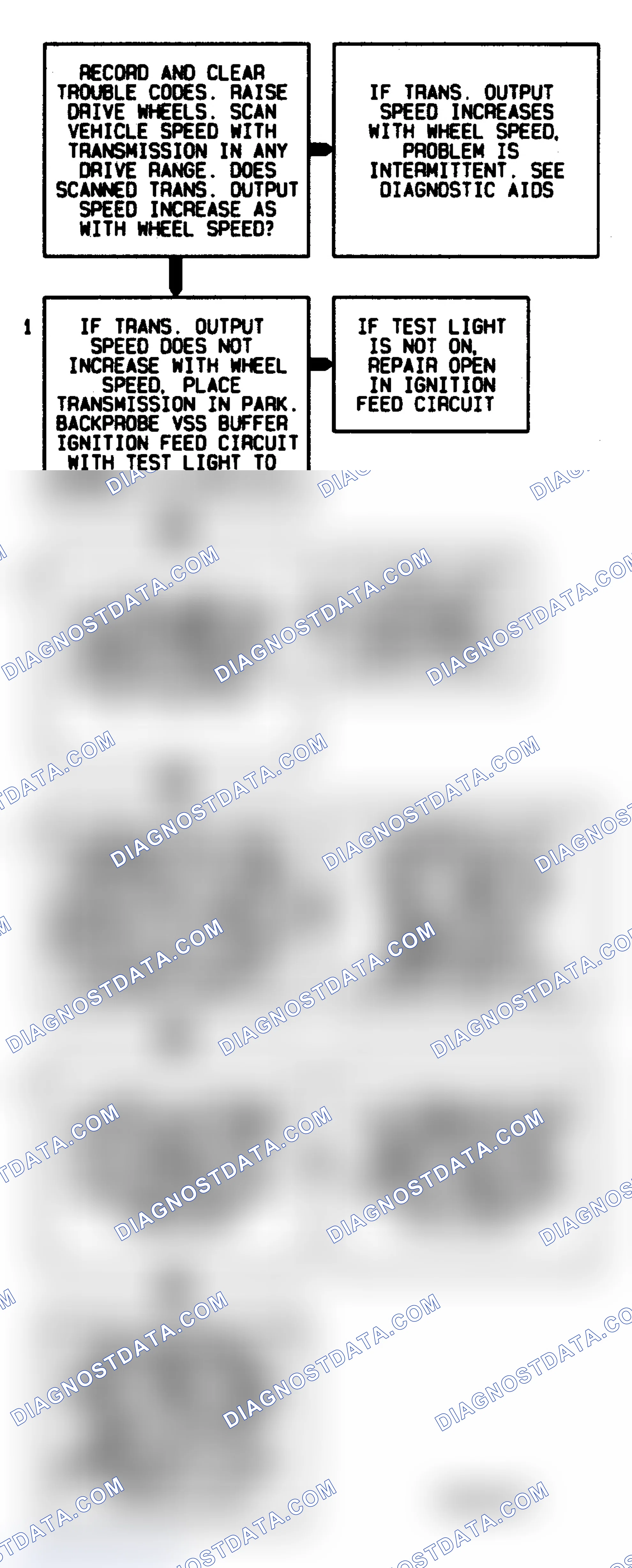Scheme 254: Code 24 Flow Chart Vehicle Speed Sensor Transmission Output Signal