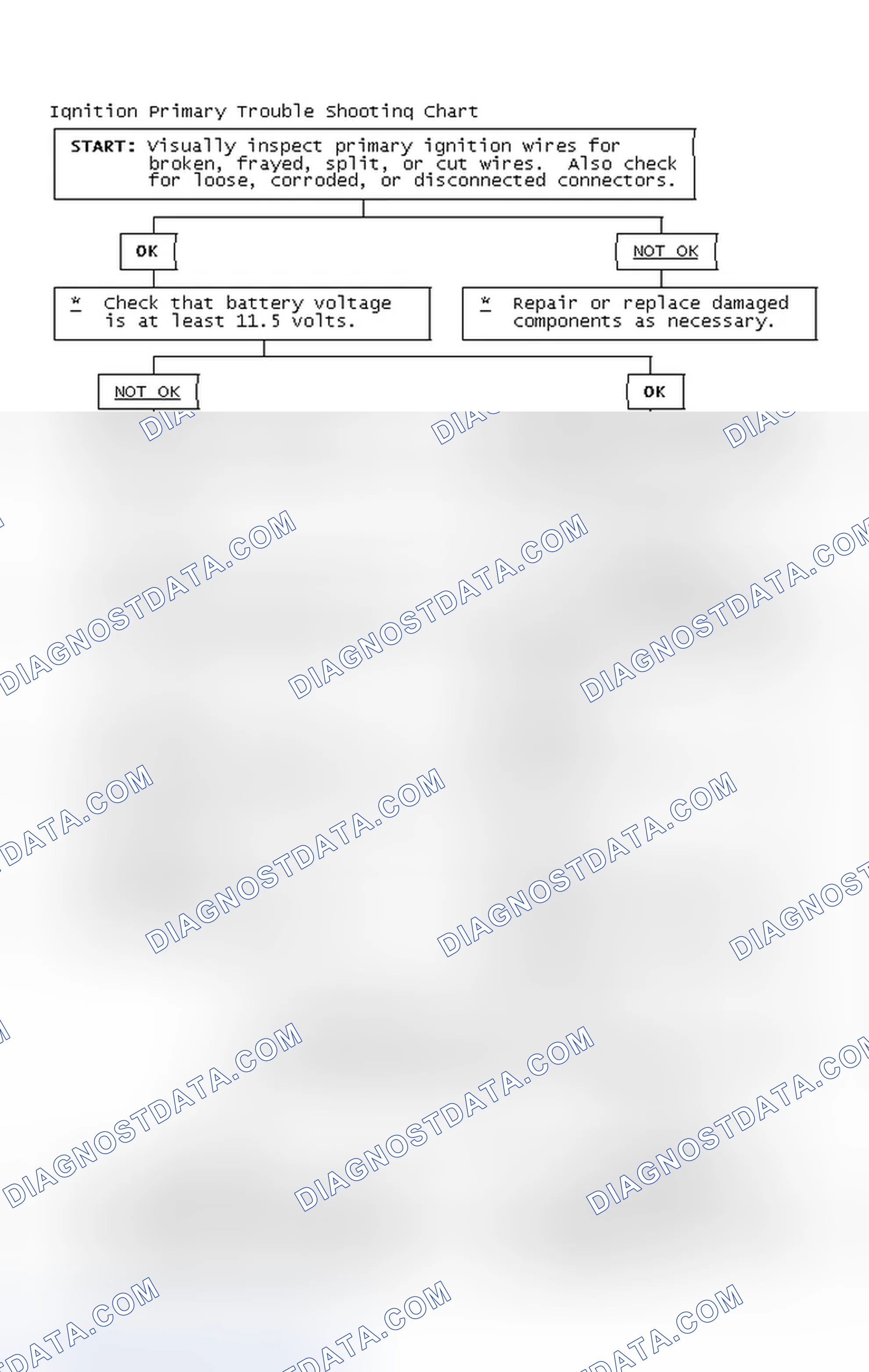 Scheme 4: Ignition Primary Trouble Shooting Chart