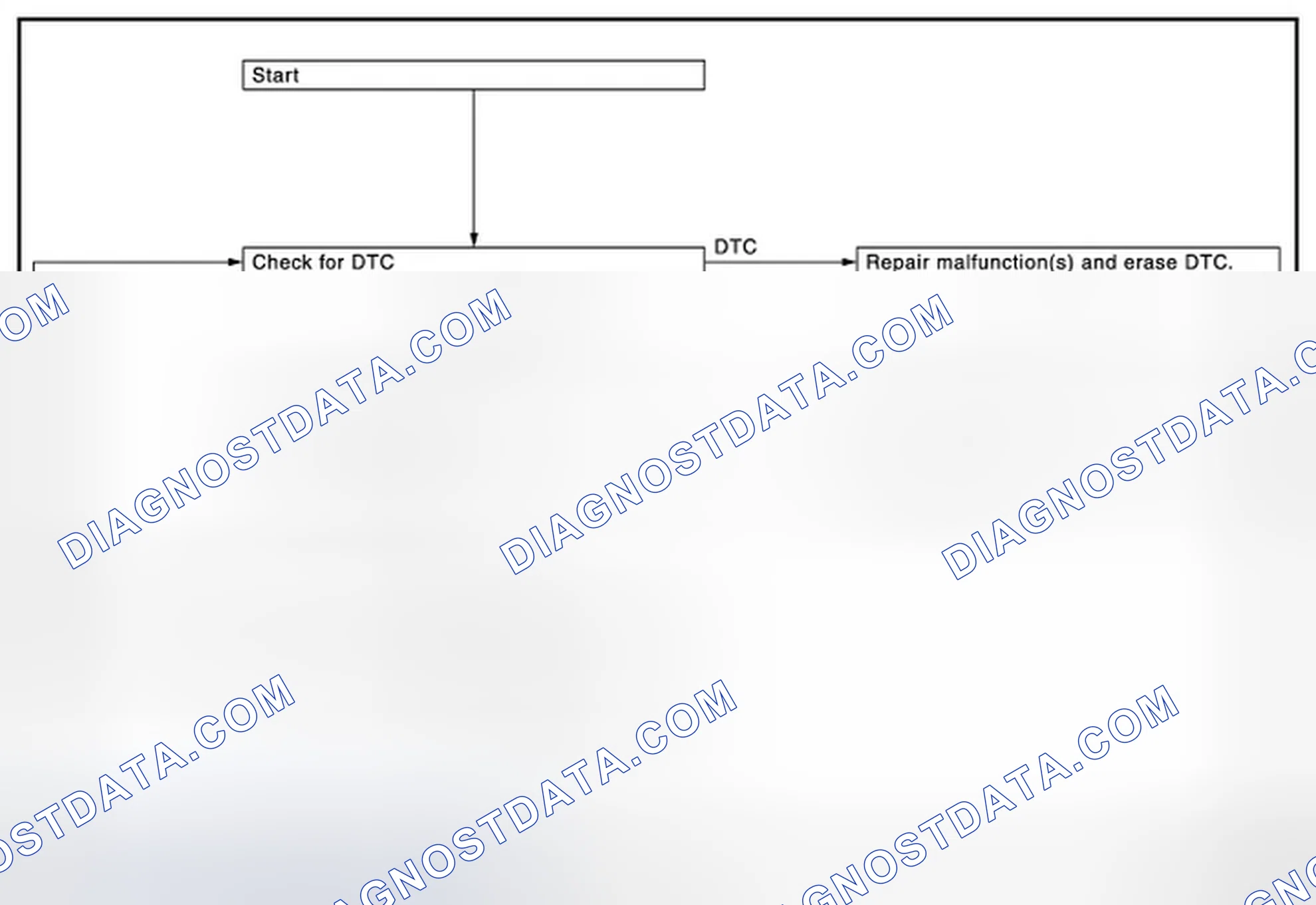 Scheme 56: PERMANENT DTC SERVICE PROCEDURE