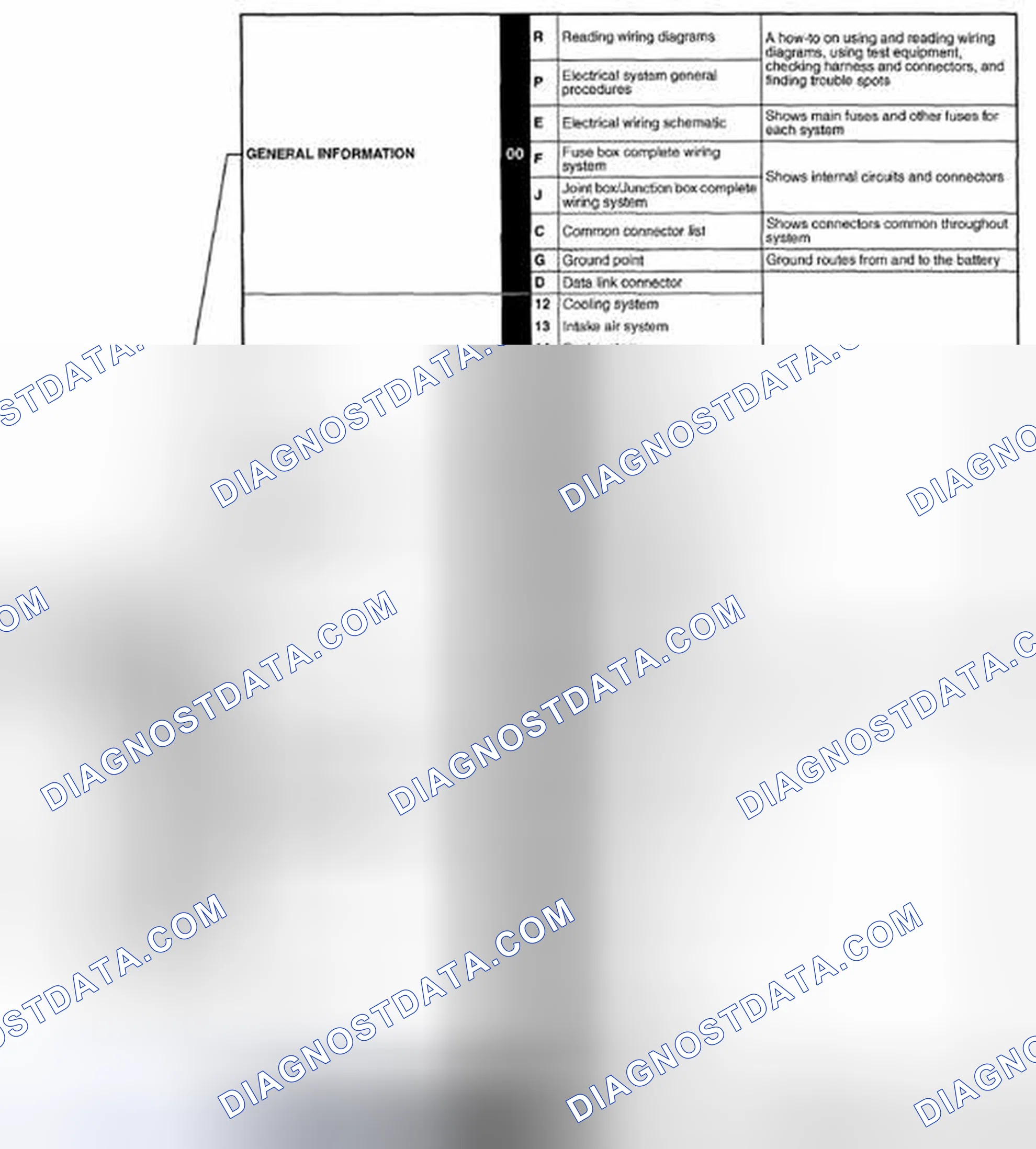 Scheme 2: CONTENTS OF WIRING DIAGRAMS