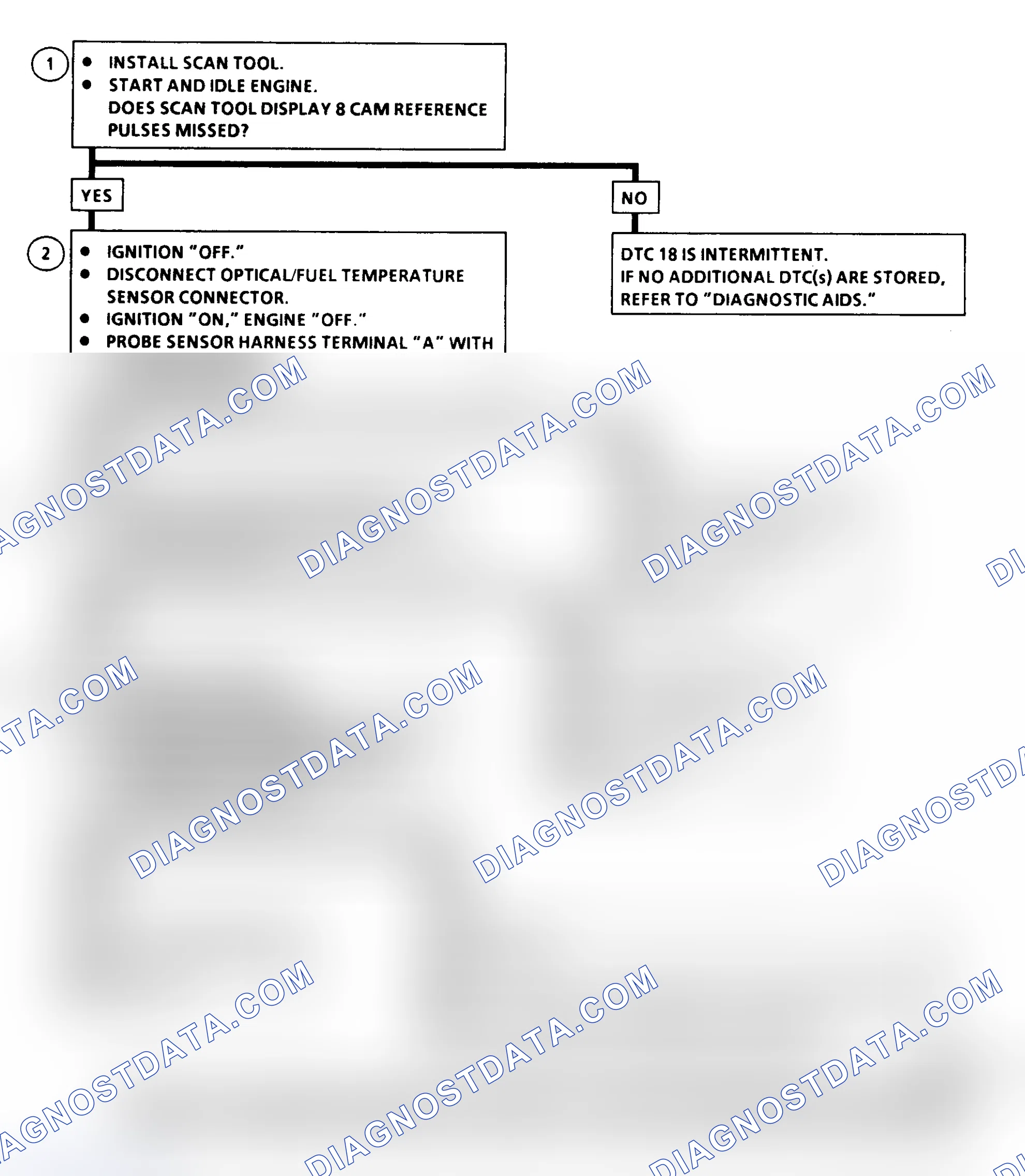 Scheme 182: DTC 18 Flow Chart ("C" & "K" Series) Pump Cam Reference Pulse Error