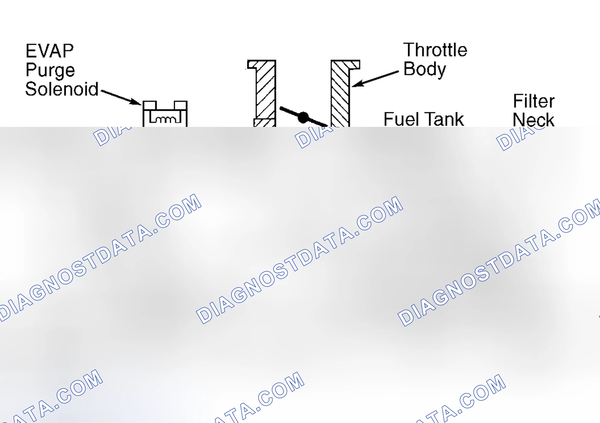 Scheme 2: EVAPORATIVE EMISSION SYSTEM