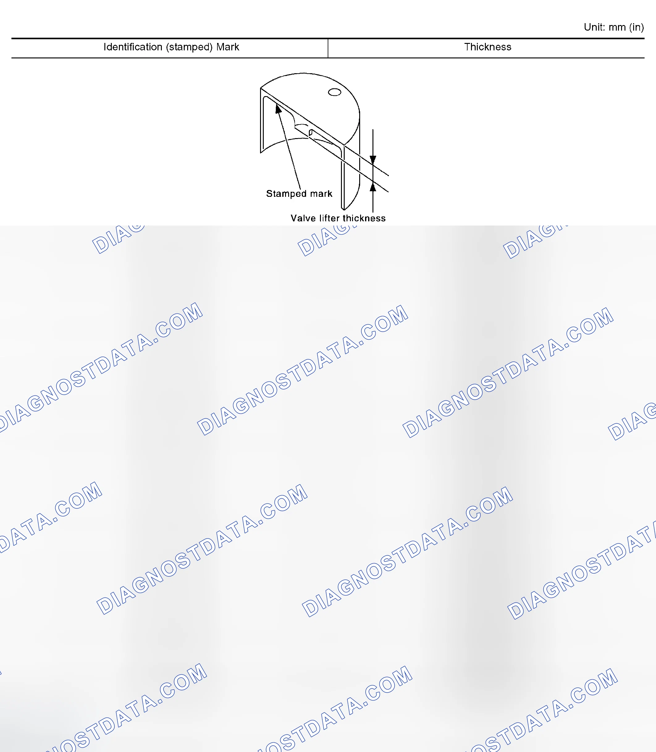 Scheme 247: Available Valve Lifter